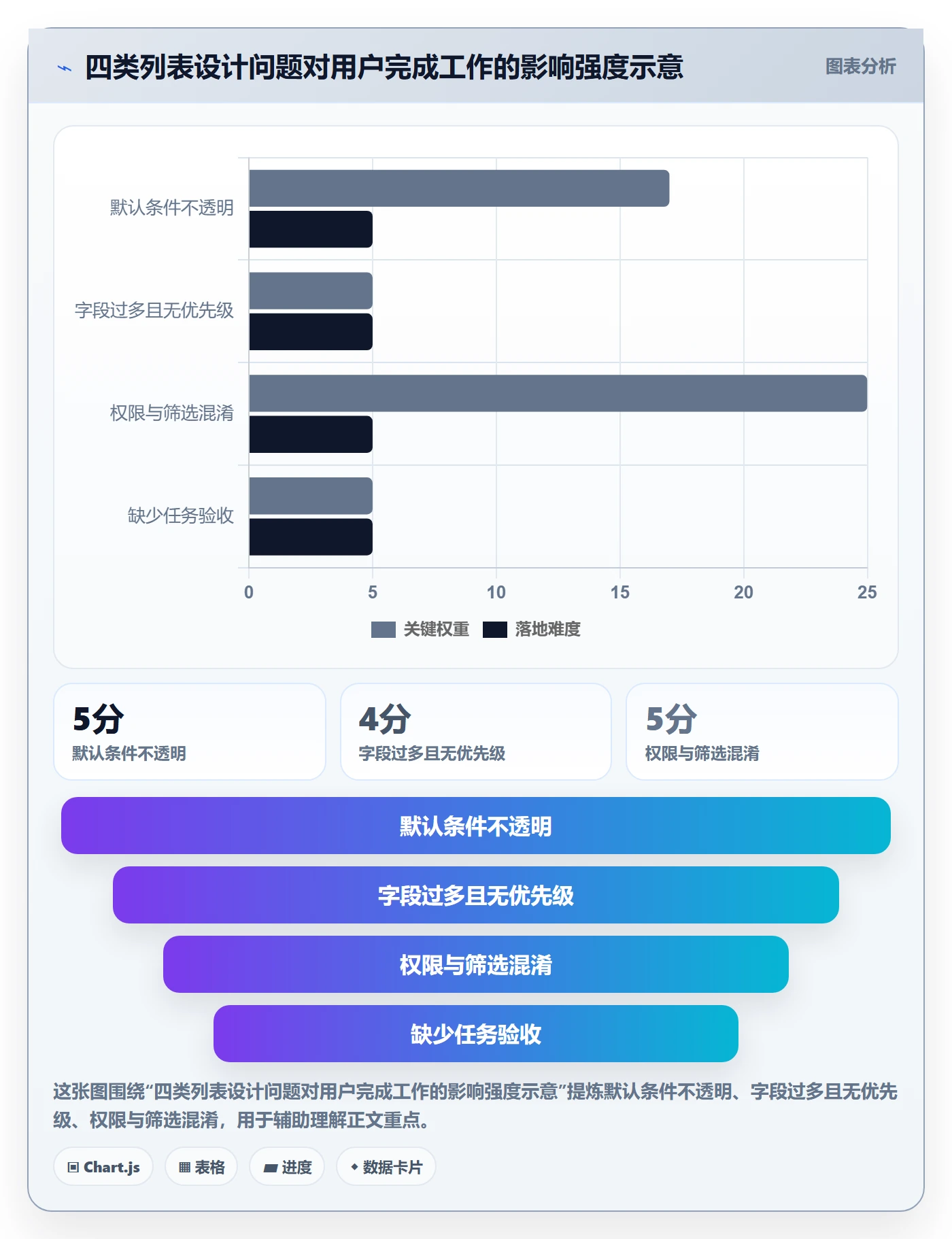 筛选管理指南:实施团队如何做好列表视图,实操方法全流程