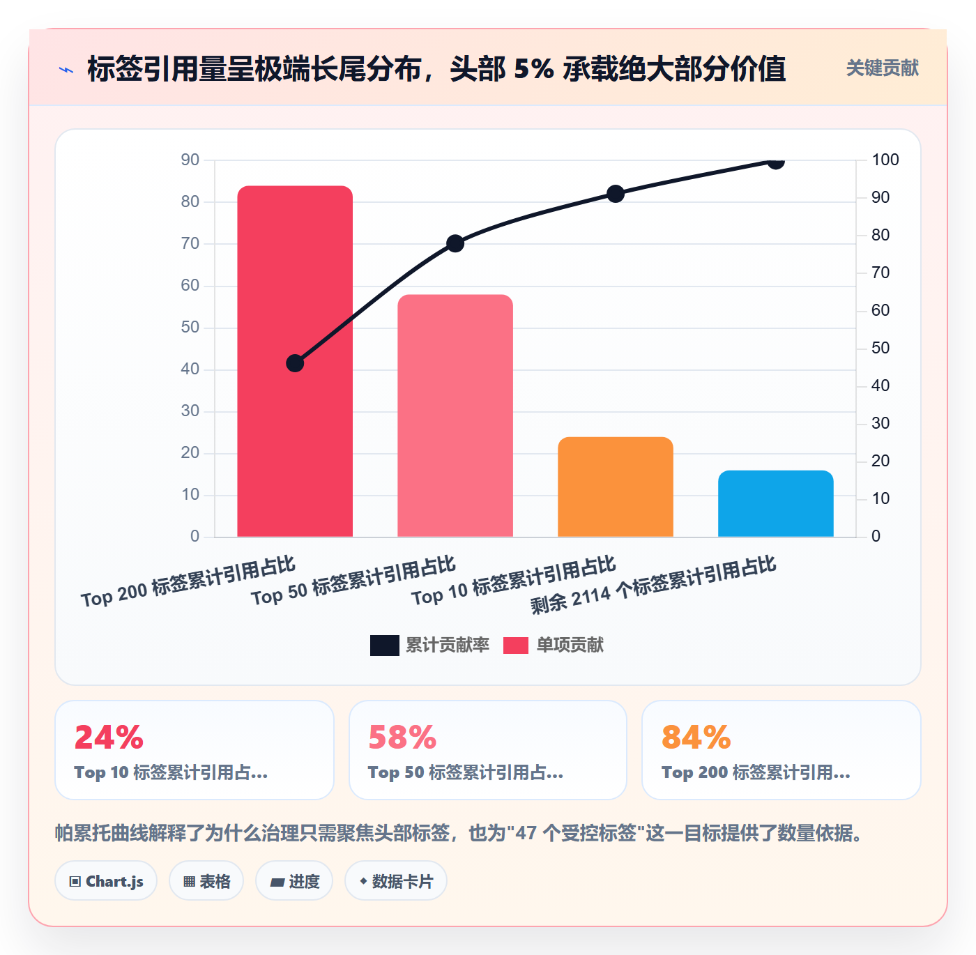 标签落地方案:管理层开展任务属性的最佳实践案例解析