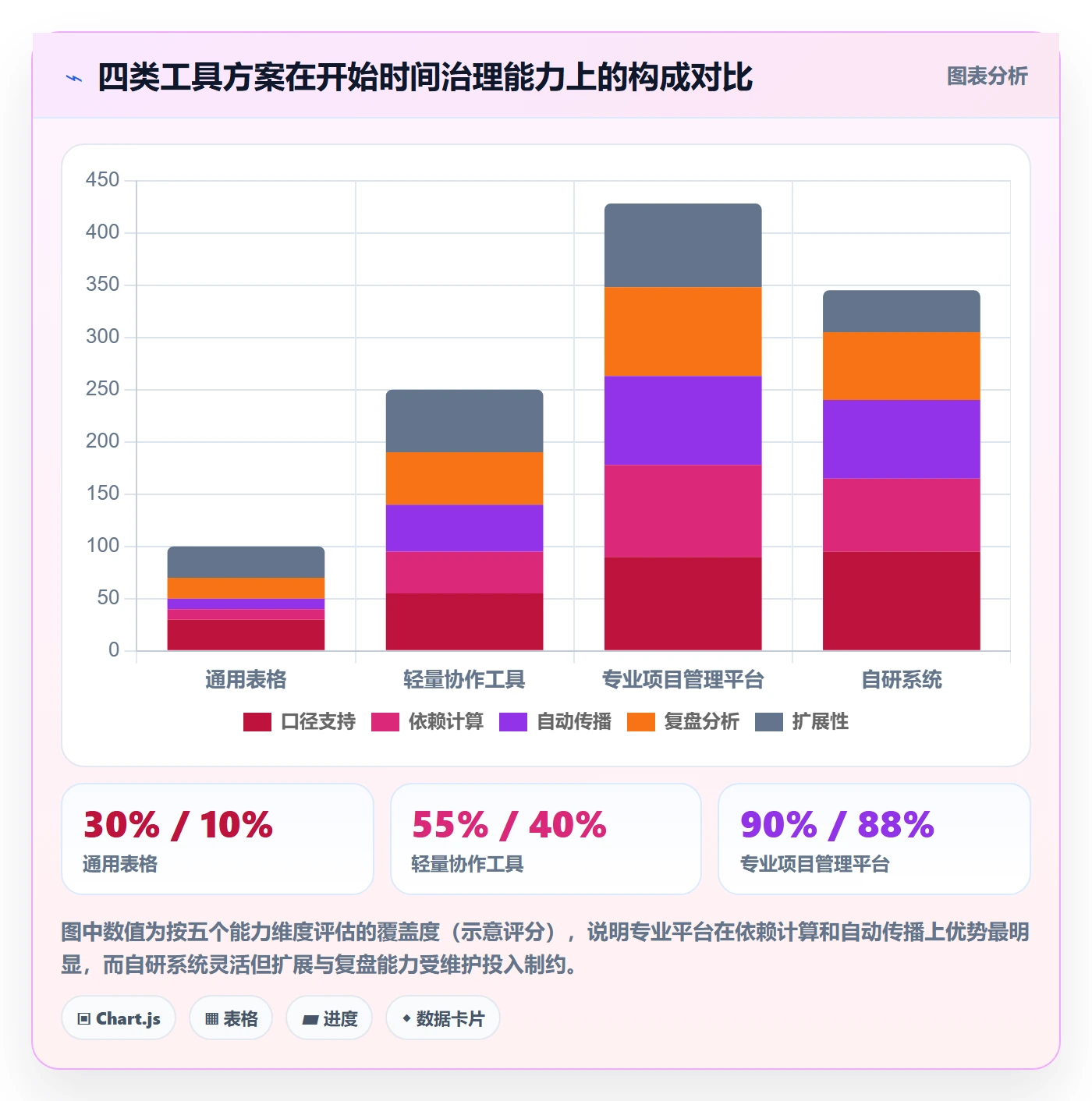 任务属性开始时间全流程:企业管理者协同管理与一文讲清