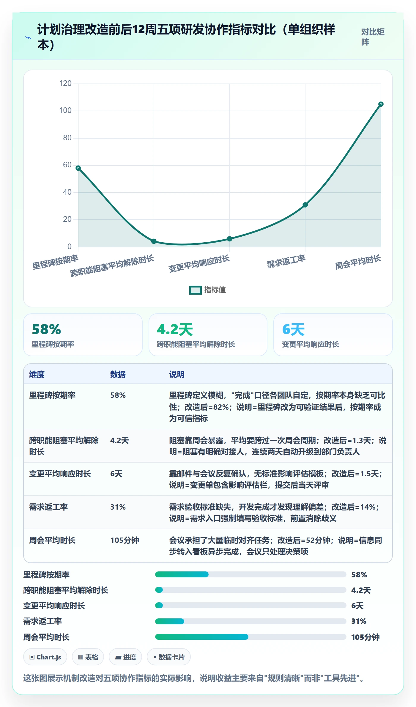 实施计划怎么做?研发团队协同管理:项目规划从0到1