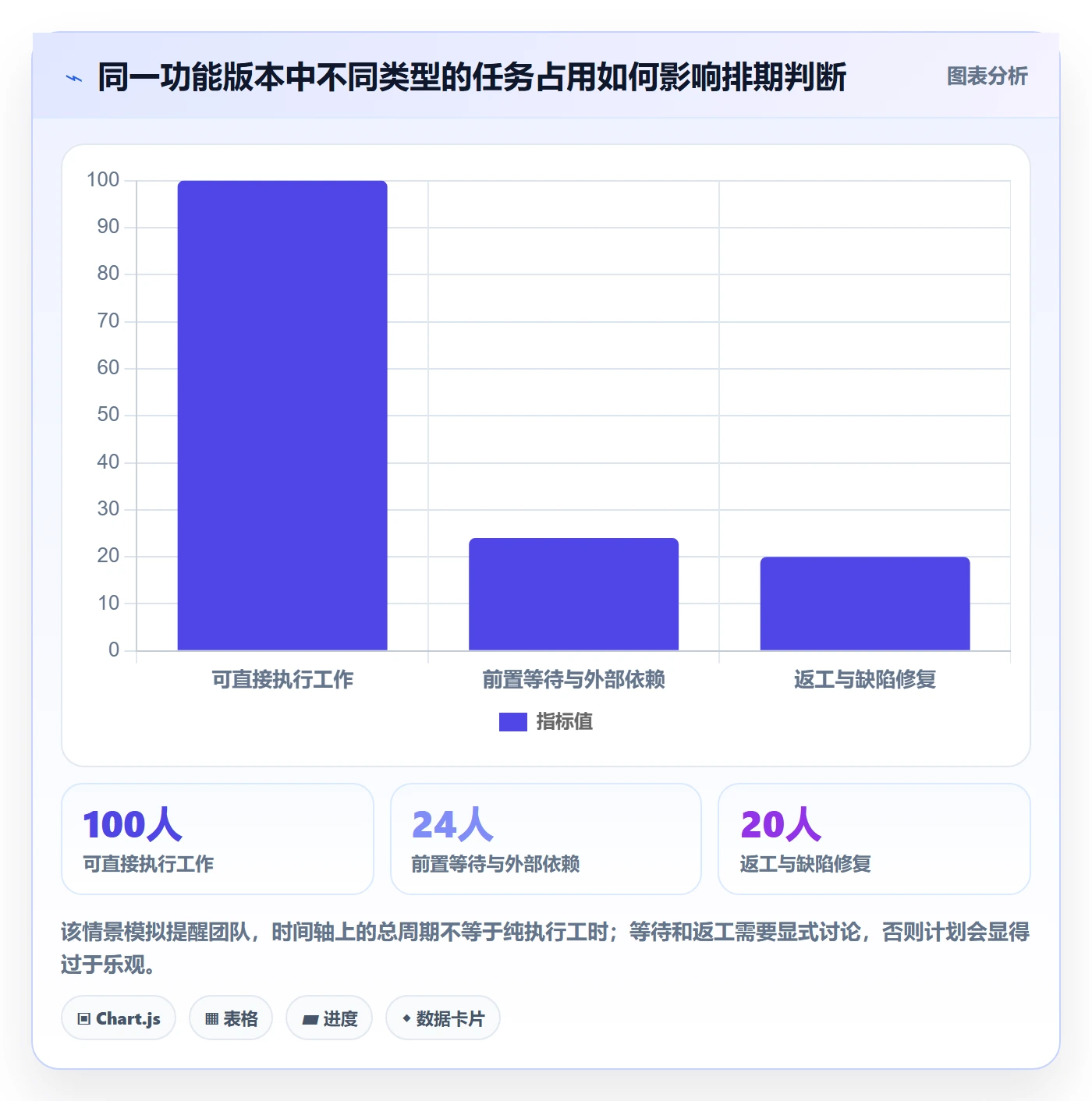 甘特图怎么做?研发团队流程优化:甘特图从0到1