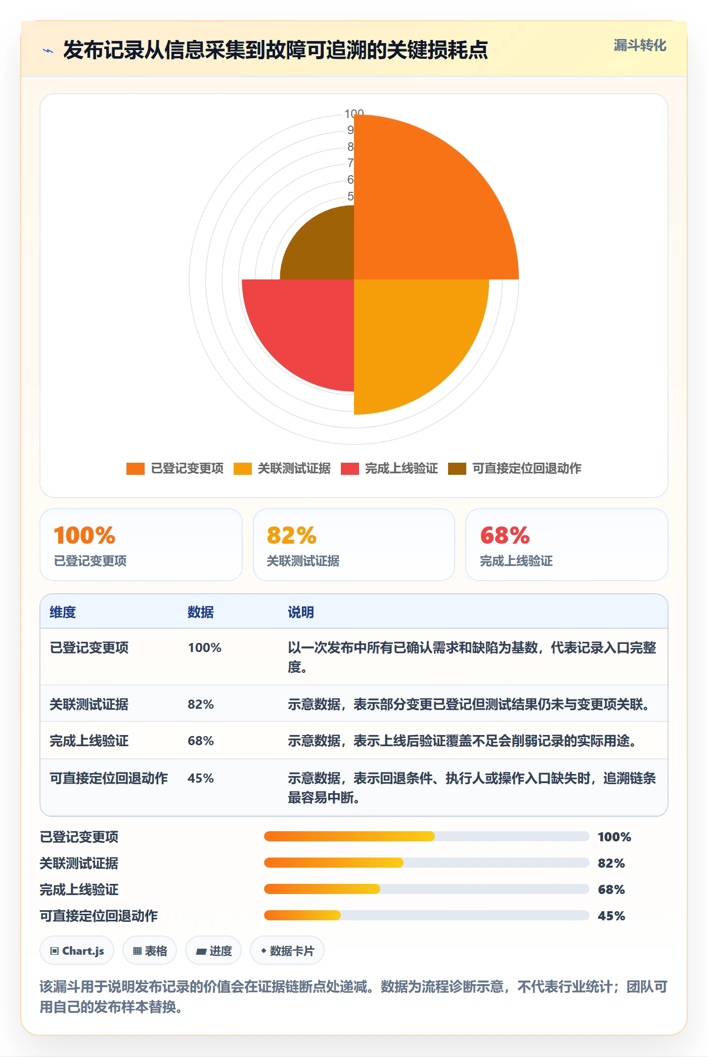 发布记录管理方法大全：项目负责人发布管理实操方法落地清单