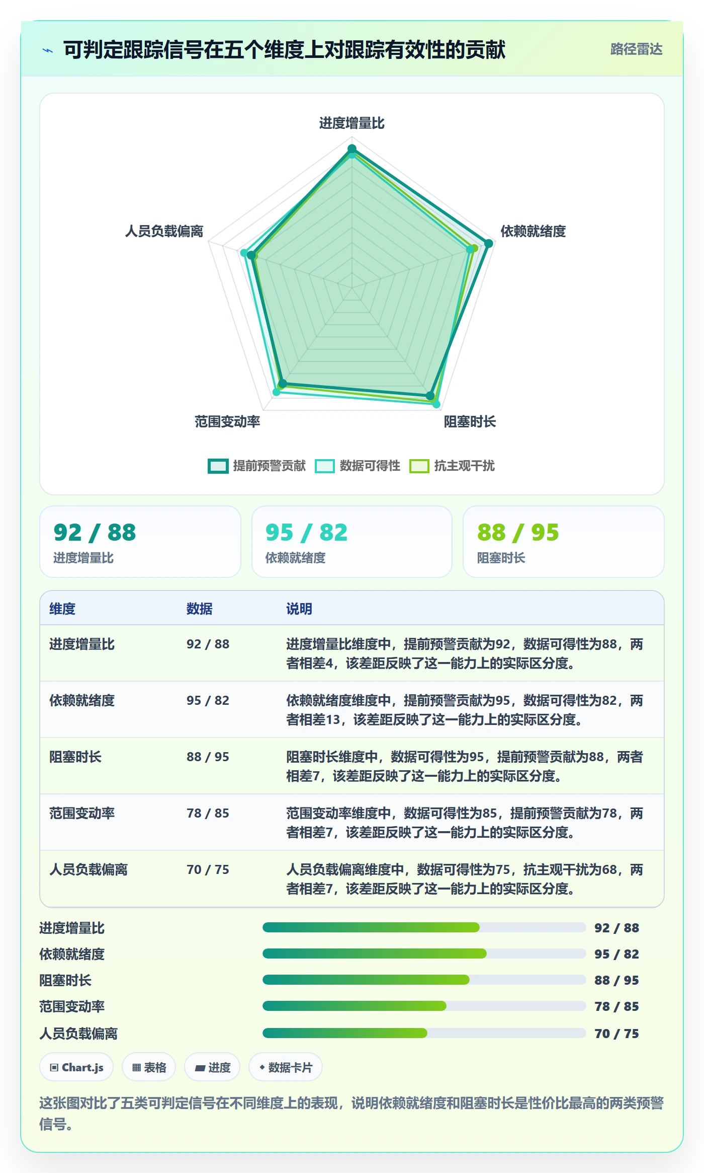 追踪实操方法:管理层提升进度跟踪效率的风险控制方法与模板