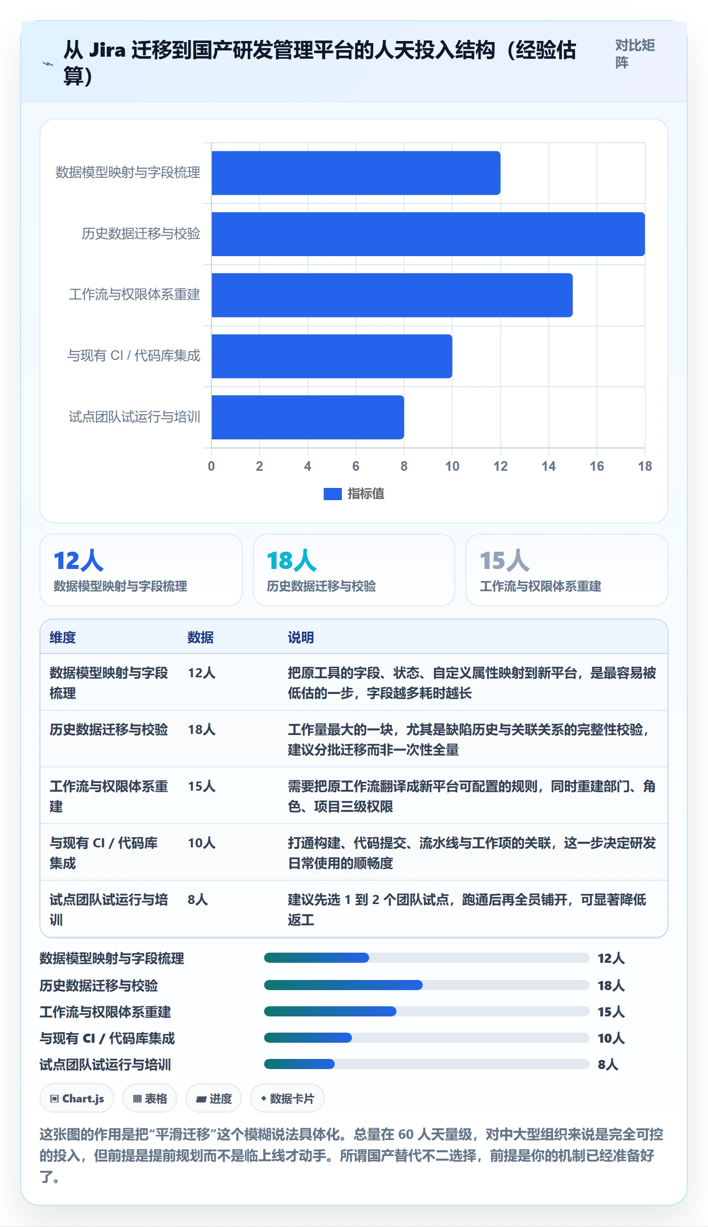 阶段进度落地方案:跨部门团队开展进度管理的协同管理案例解析