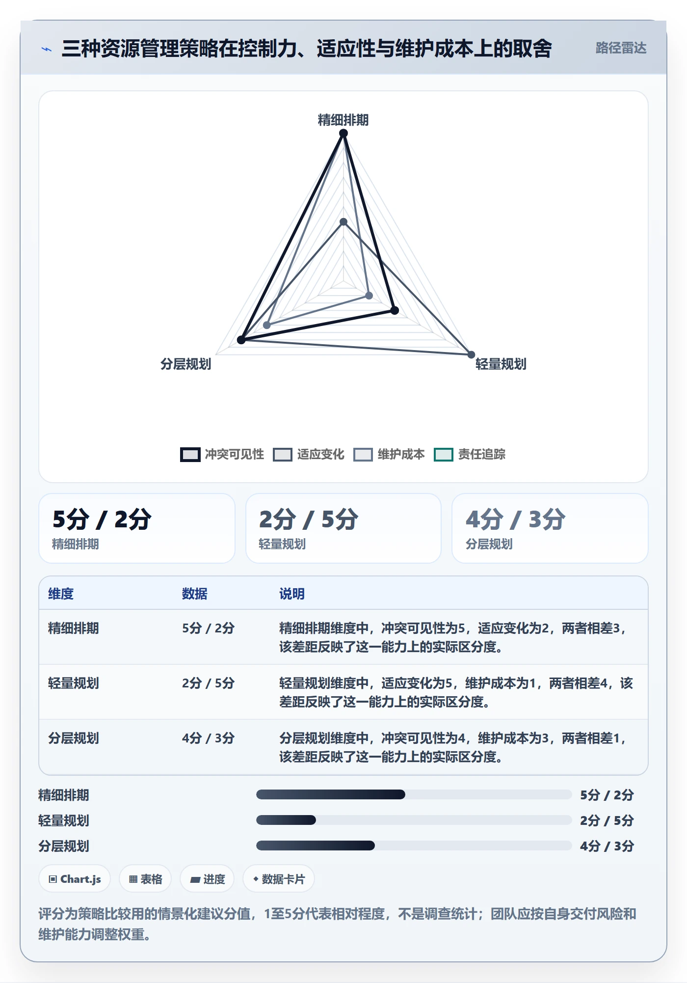 资源管理技能教程:项目成员协同管理,避坑指南