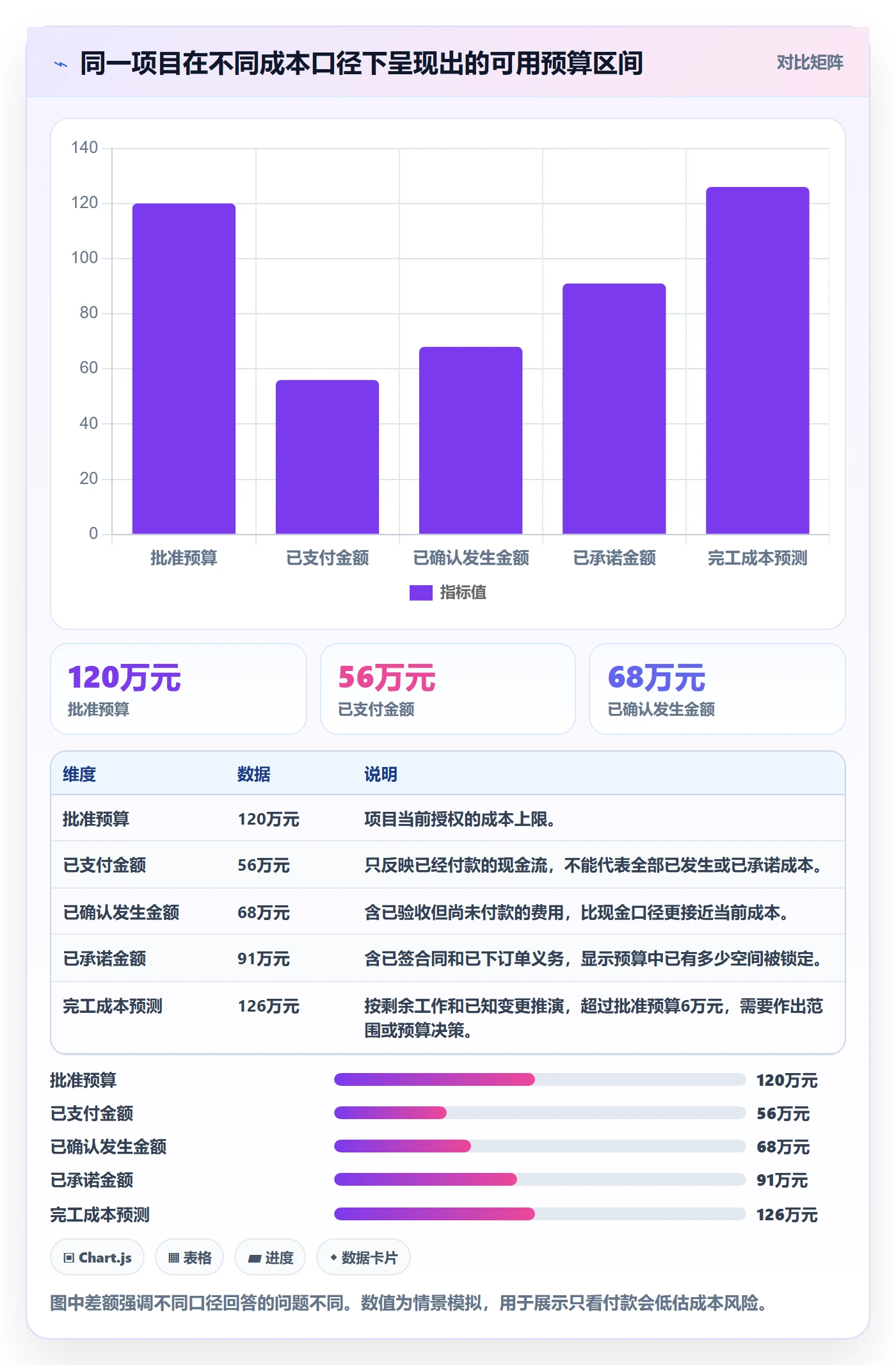 成本流程与规范：跨部门团队成本管理最佳实践关键指标