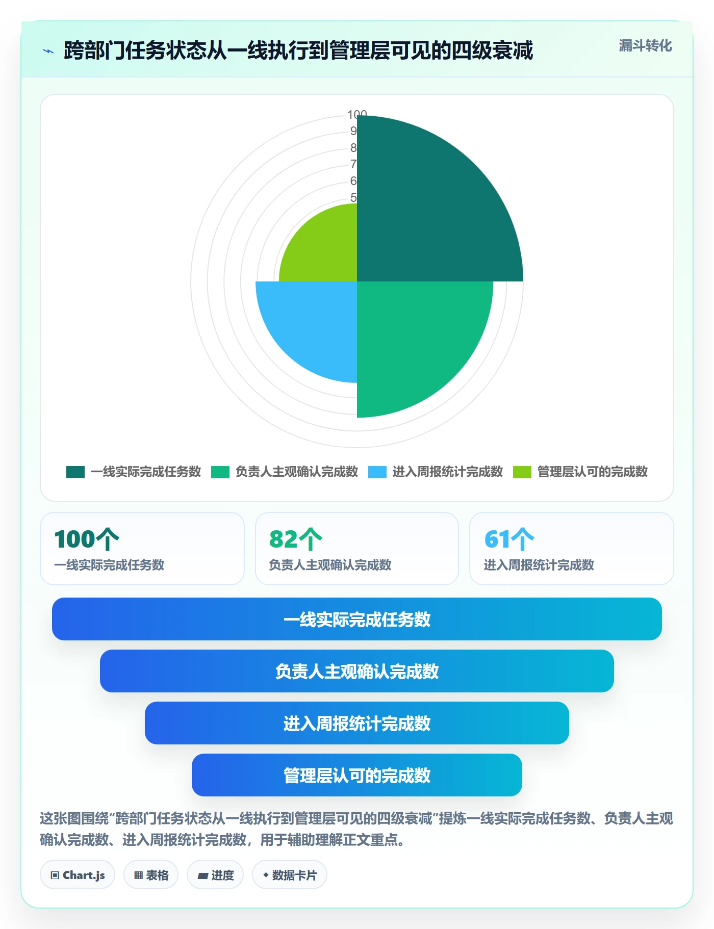 实际进度实操方法：跨部门团队提升进度管理效率的入门指南方法与模板