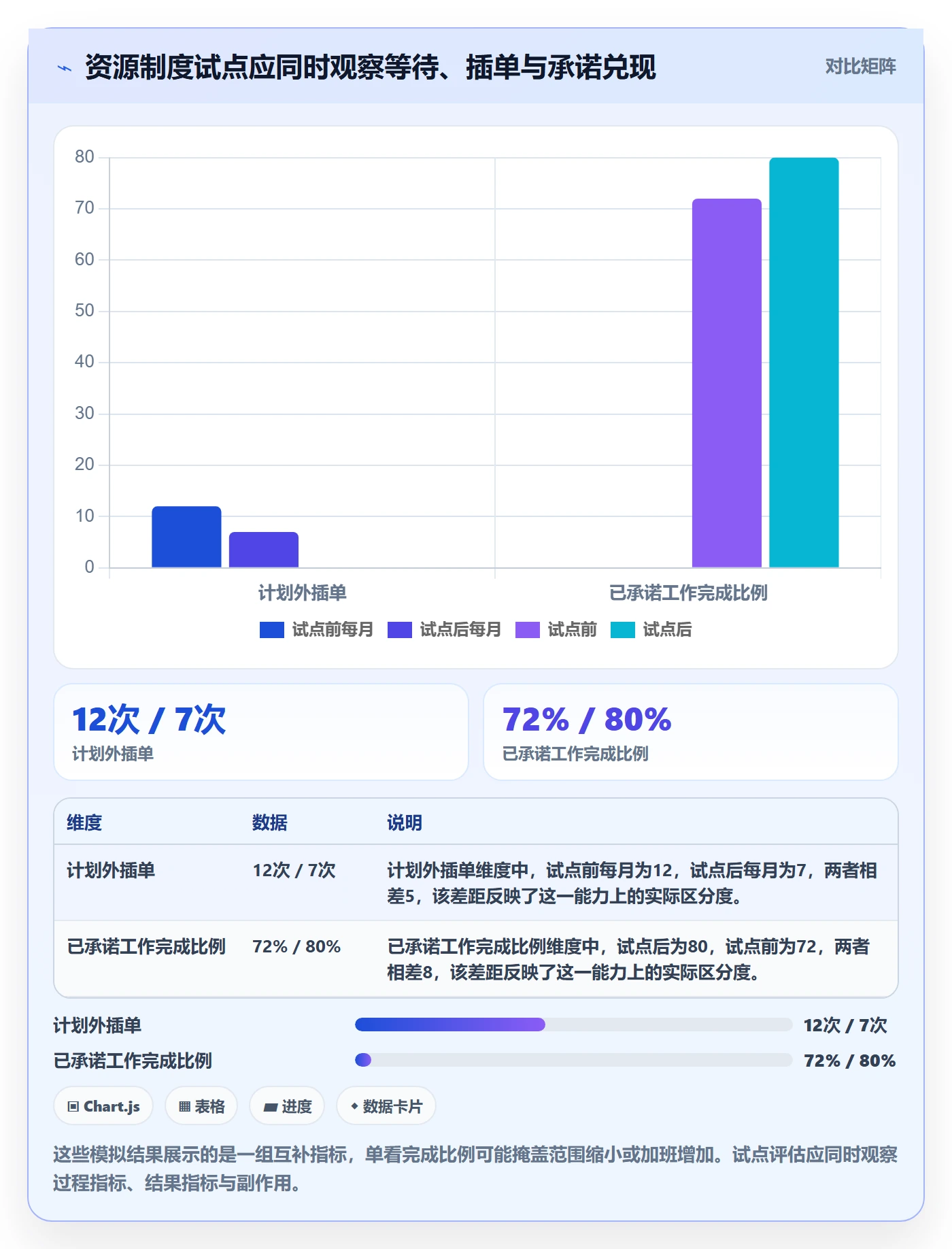 团队实操方法：管理层提升资源管理效率的制度设计方法与模板