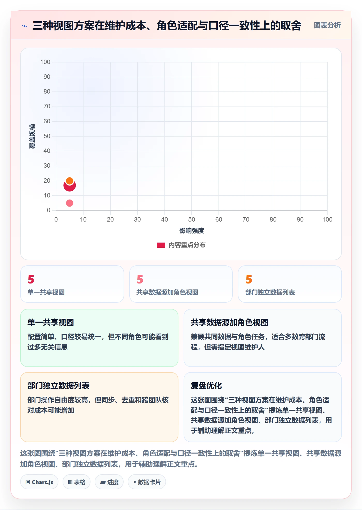 分组落地方案:跨部门团队开展列表视图的最佳实践案例解析