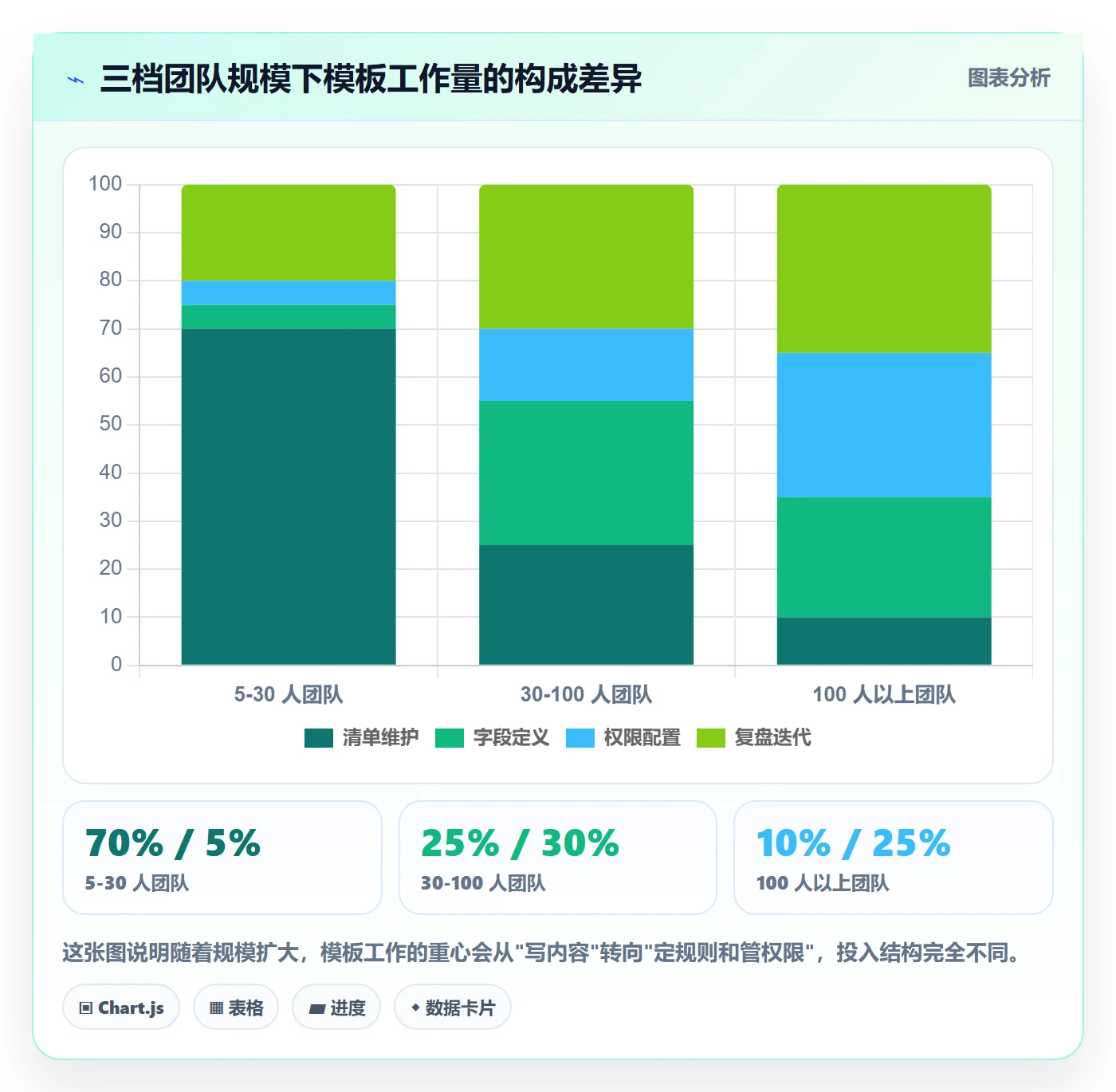 模板任务管理指南：跨部门团队如何做好项目模板，实操方法全流程