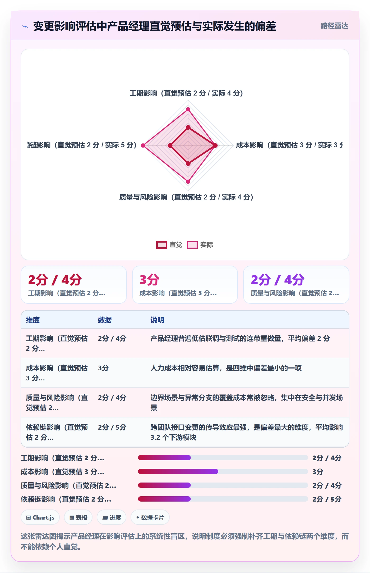 范围变更实操方法:产品经理提升项目范围效率的制度设计方法与模板