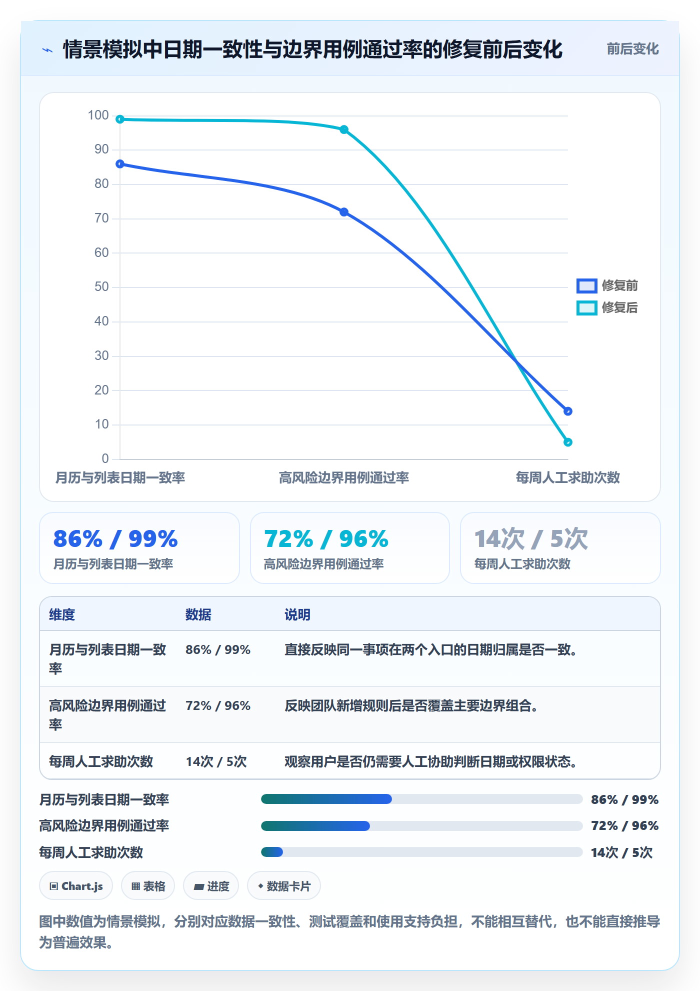 月视图落地方案:实施团队开展日历视图的风险控制案例解析