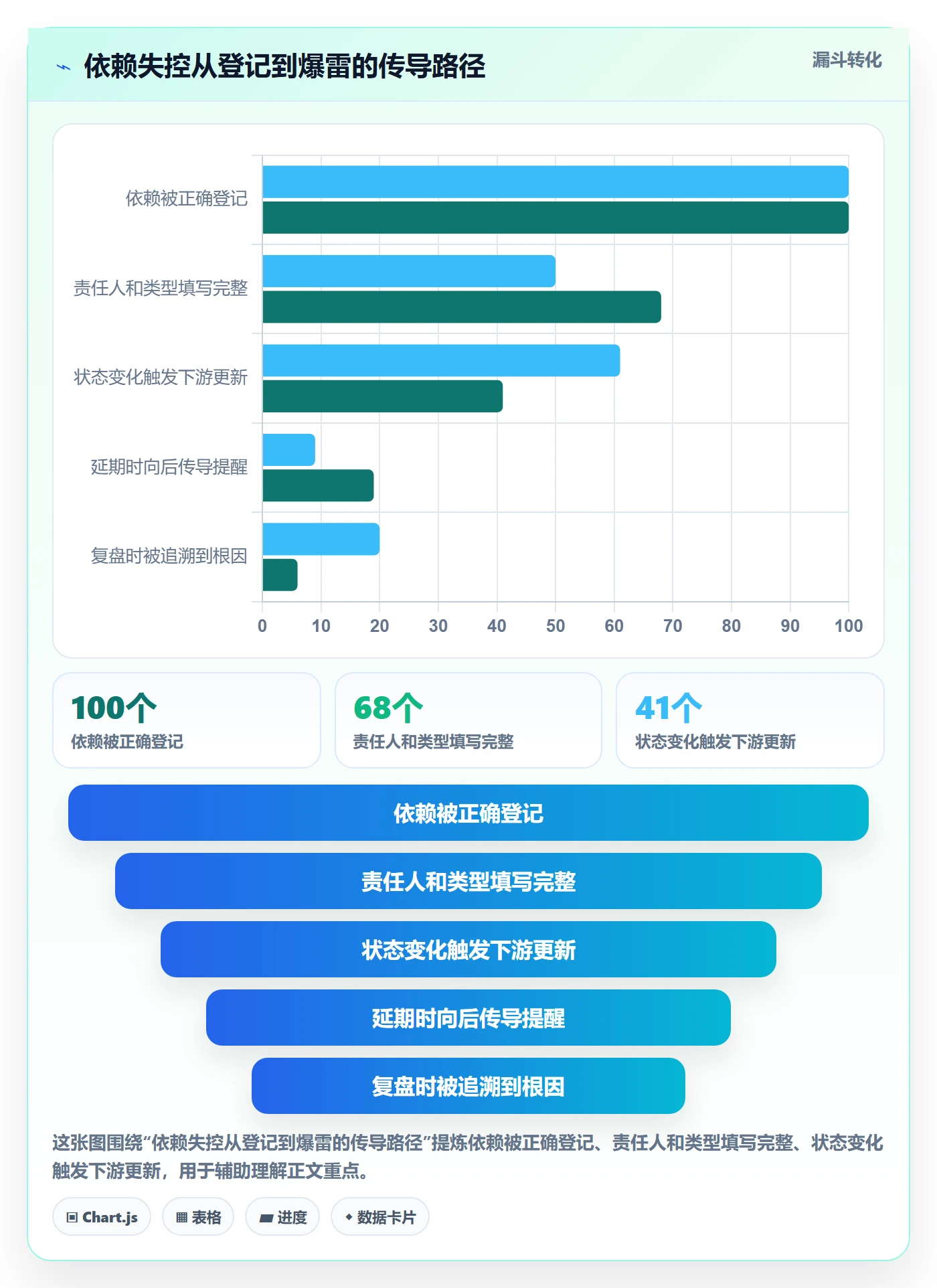 SF最佳实践:PMO任务依赖实操方法,常见问题