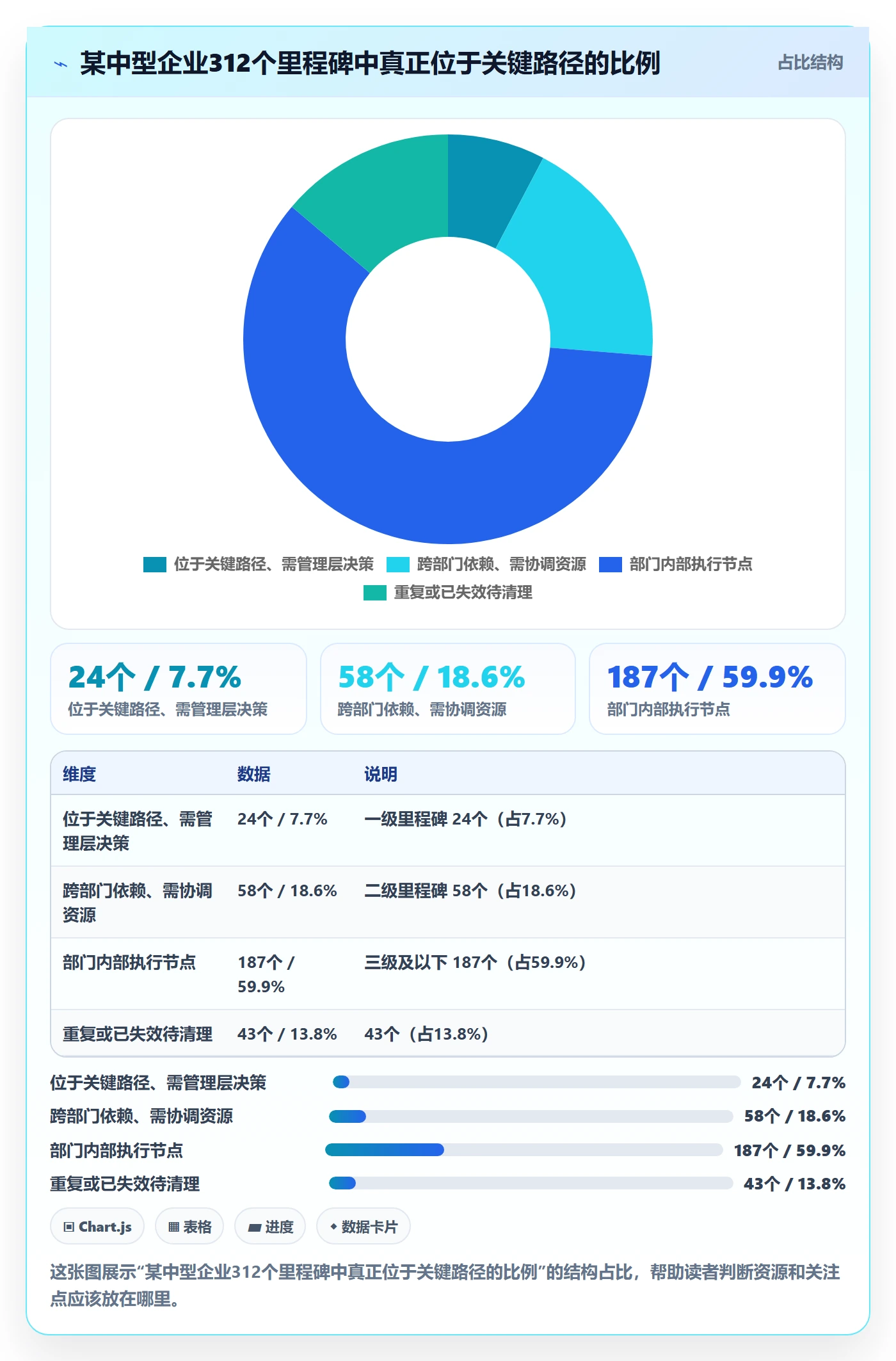 里程碑计划管理方法大全:企业管理者里程碑落地方案落地清单