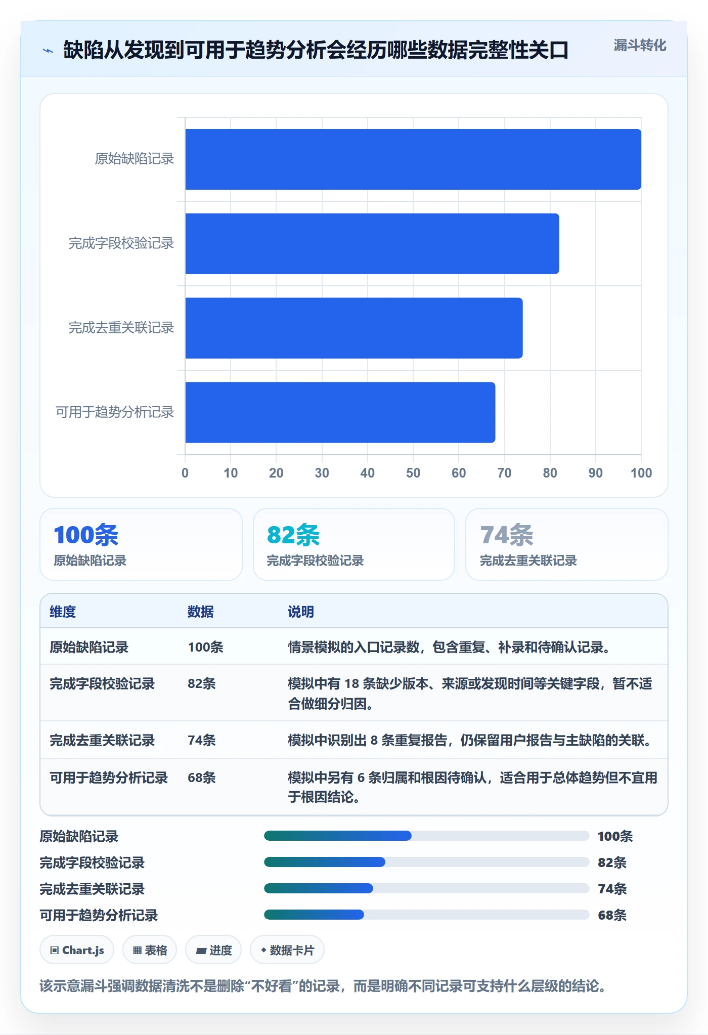 修复管理方法大全：项目经理Bug / 缺陷数据分析落地清单