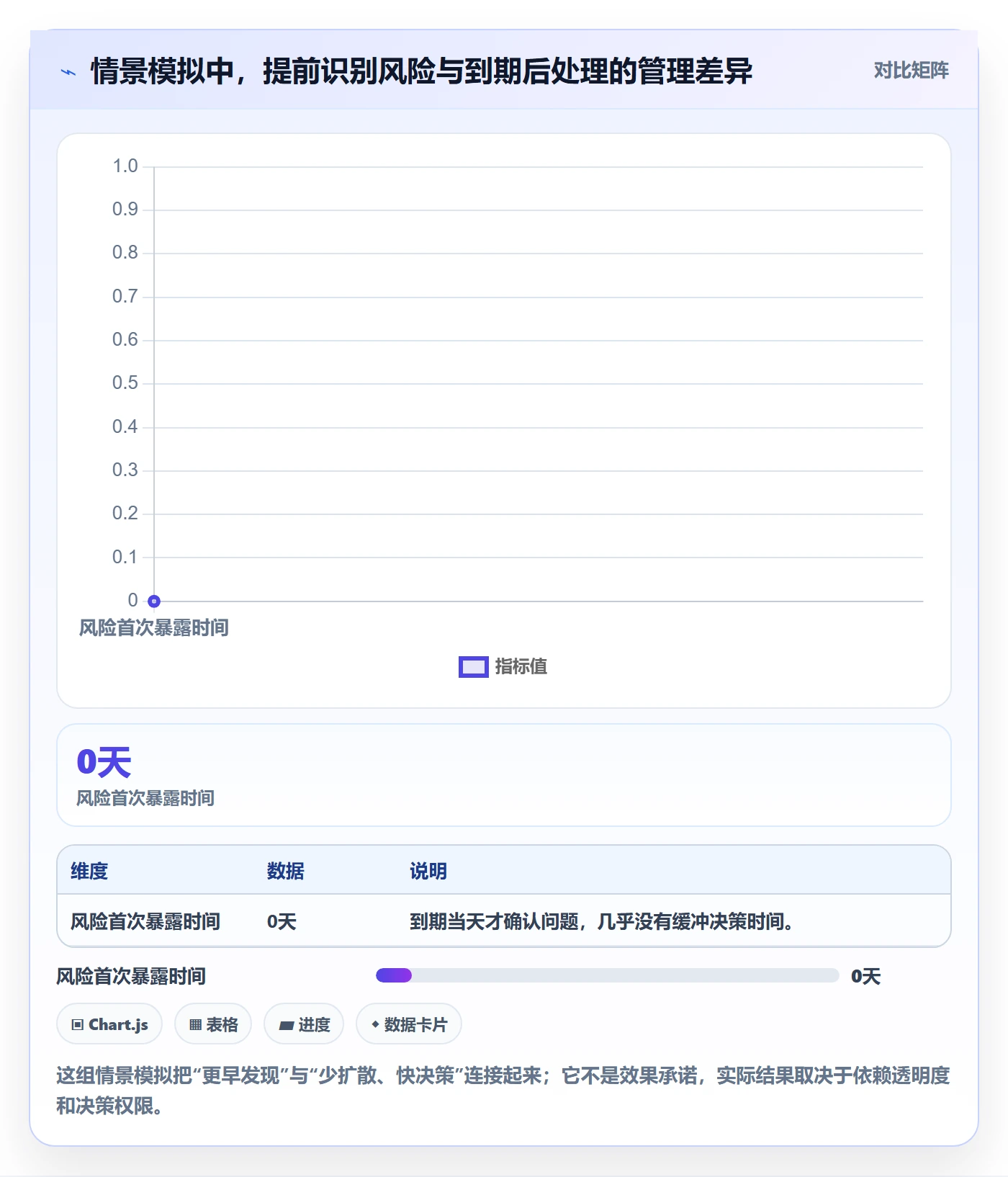 超期怎么做？企业管理者风险控制：延期管理从0到1