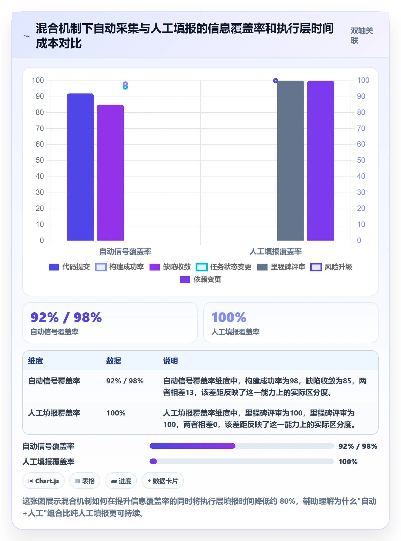 任务进度落地方案:管理层开展进度管理的制度设计案例解析