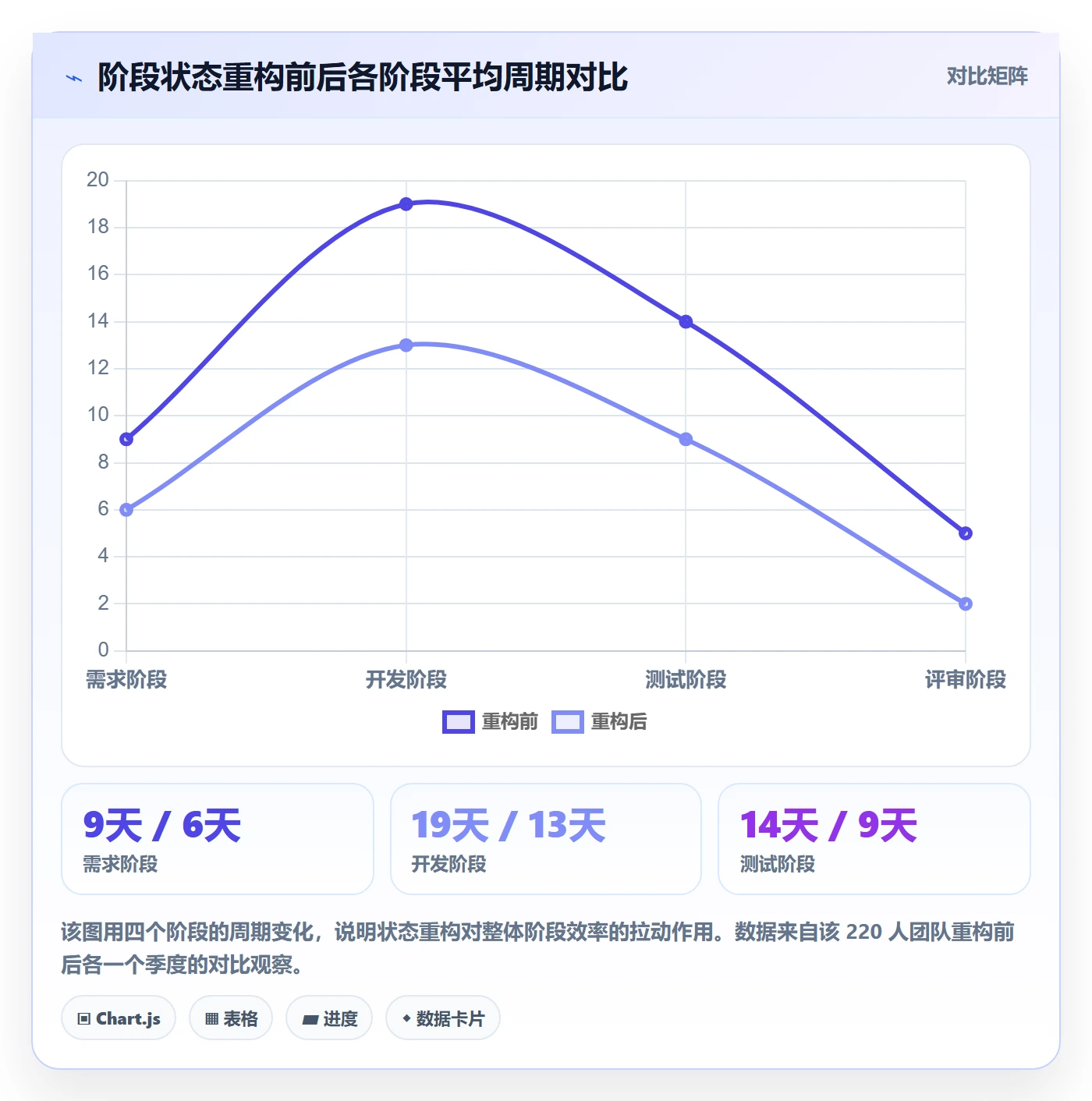 阶段状态实操方法:企业管理者提升项目阶段效率的风险控制方法与模板