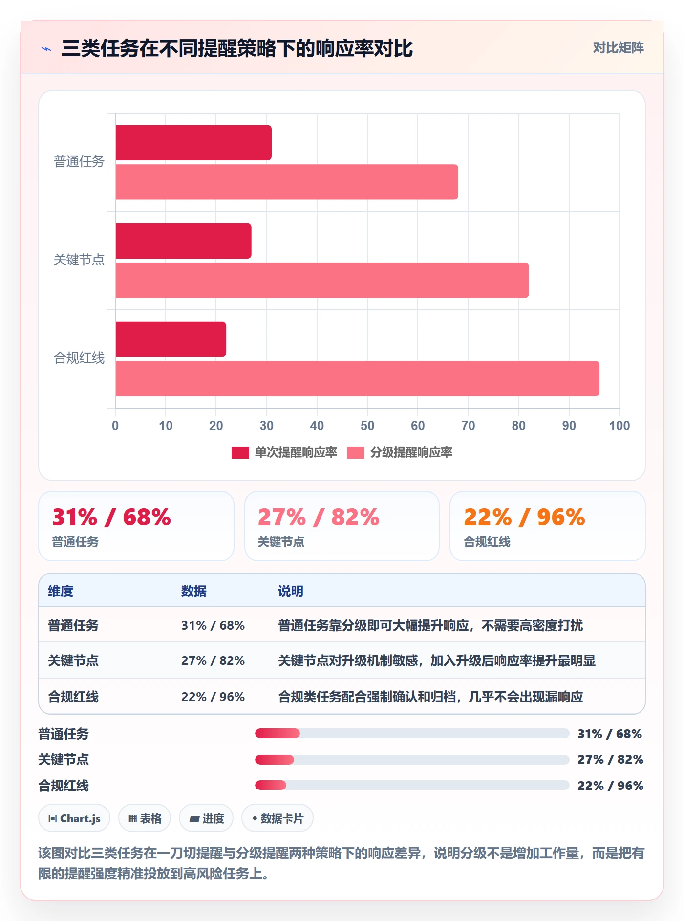 自动提醒管理指南:管理层如何做好任务提醒,风险控制全流程
