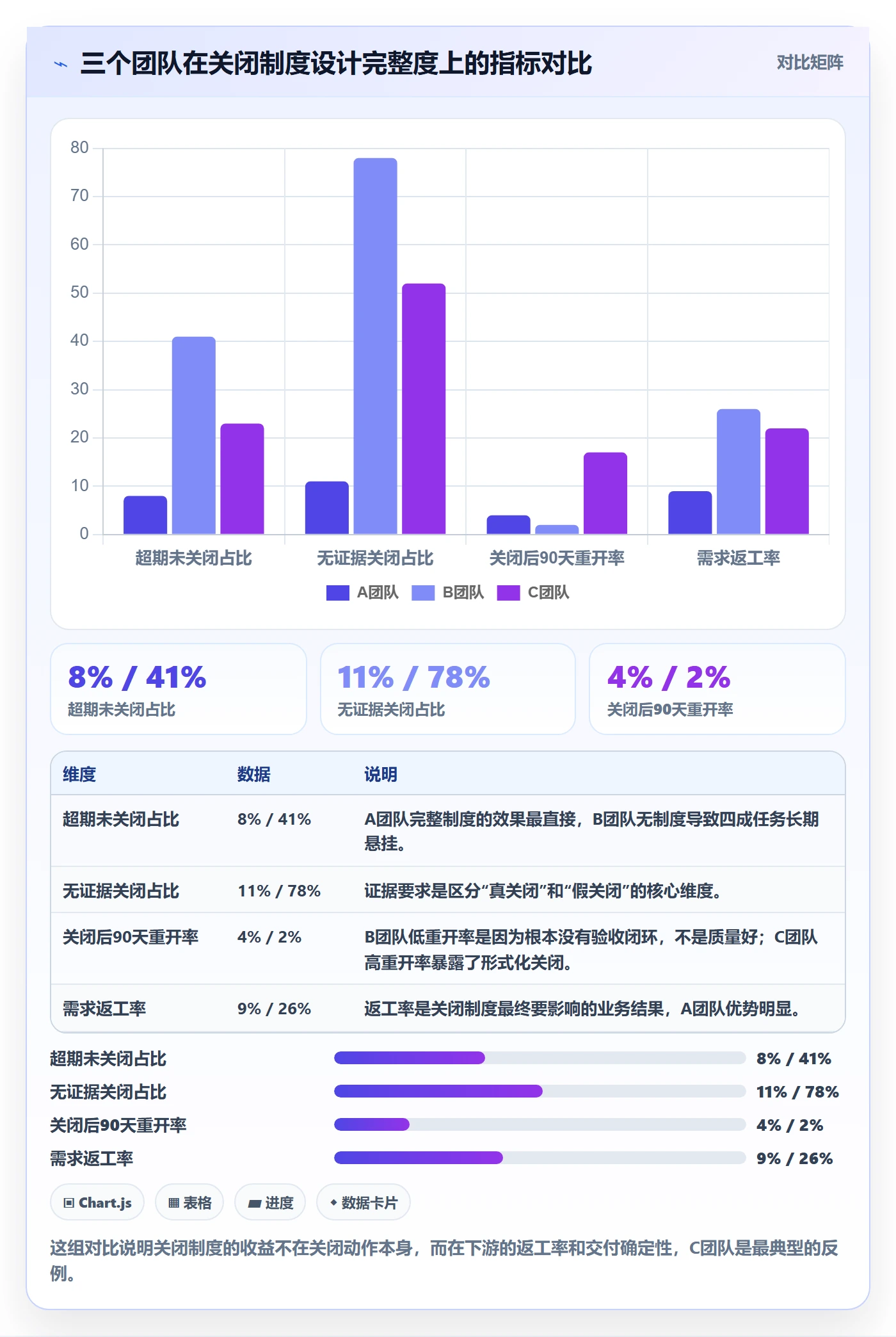 关闭最佳实践:项目经理任务执行制度设计,常见问题