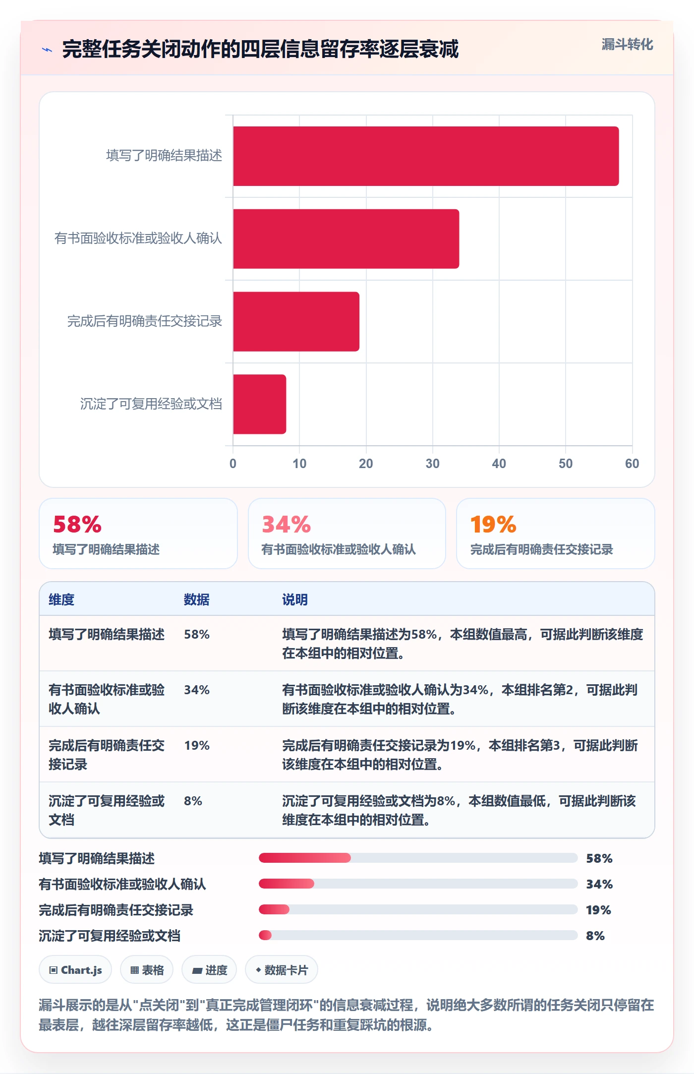 关闭最佳实践:企业管理者任务执行最佳实践,常见问题