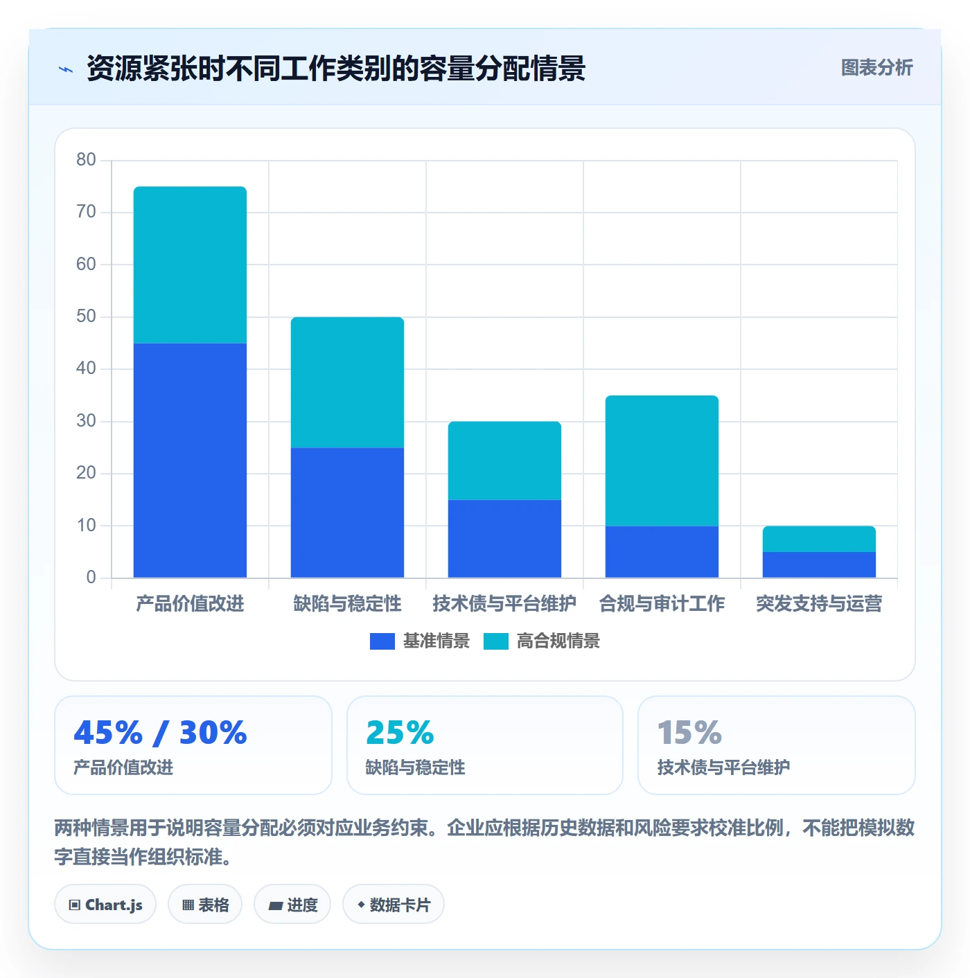 敏捷项目如何做好Backlog？企业管理者最佳实践与操作步骤