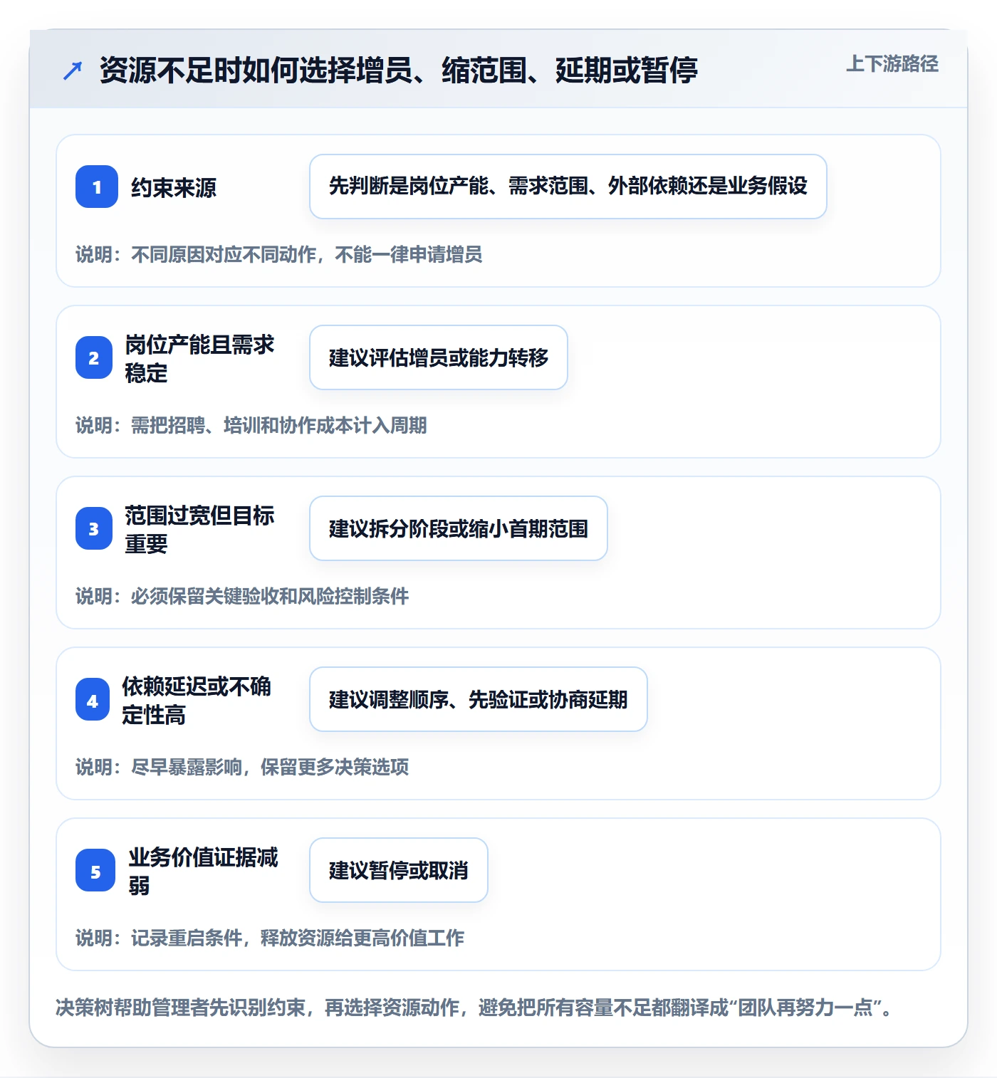 团队管理方法大全:管理层资源管理数据分析落地清单