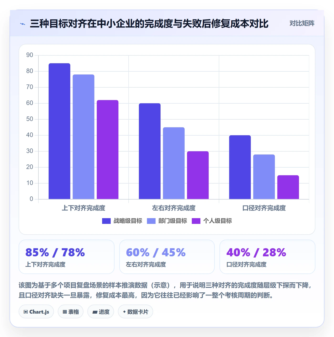 项目目标目标对齐全流程：企业管理者数据分析与一文讲清