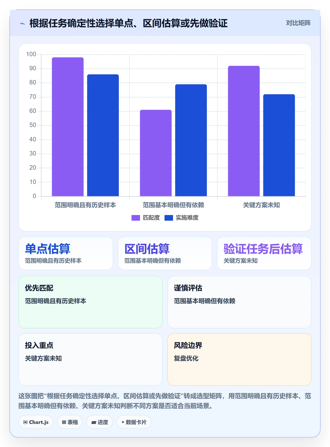 计划工时怎么做?跨部门团队入门指南:工时管理从0到1