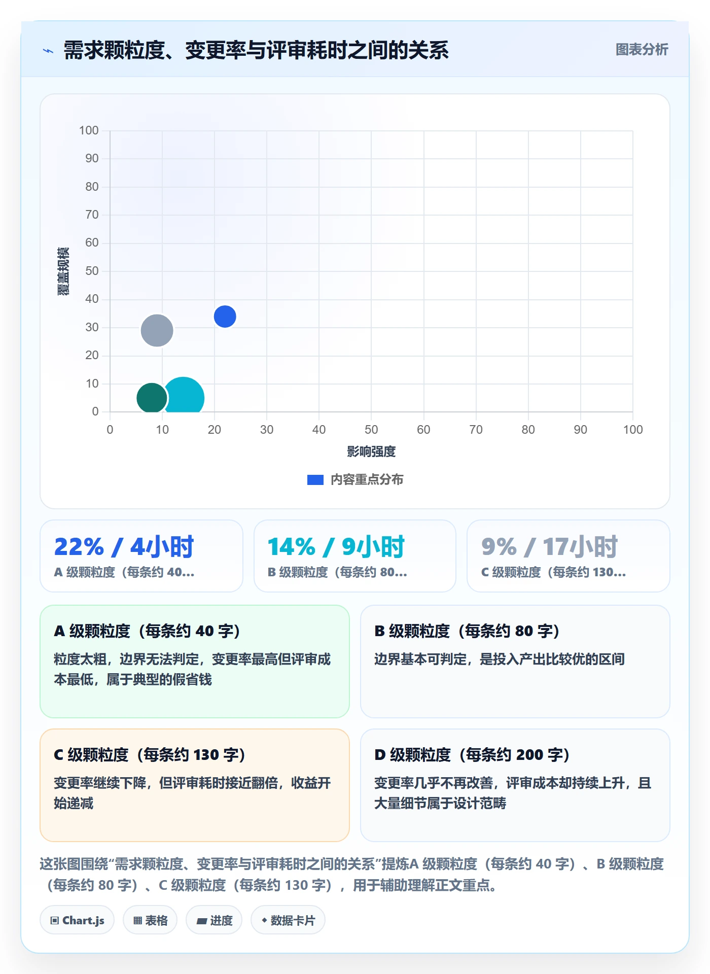 项目范围范围定义全流程:PMO最佳实践与一文讲清