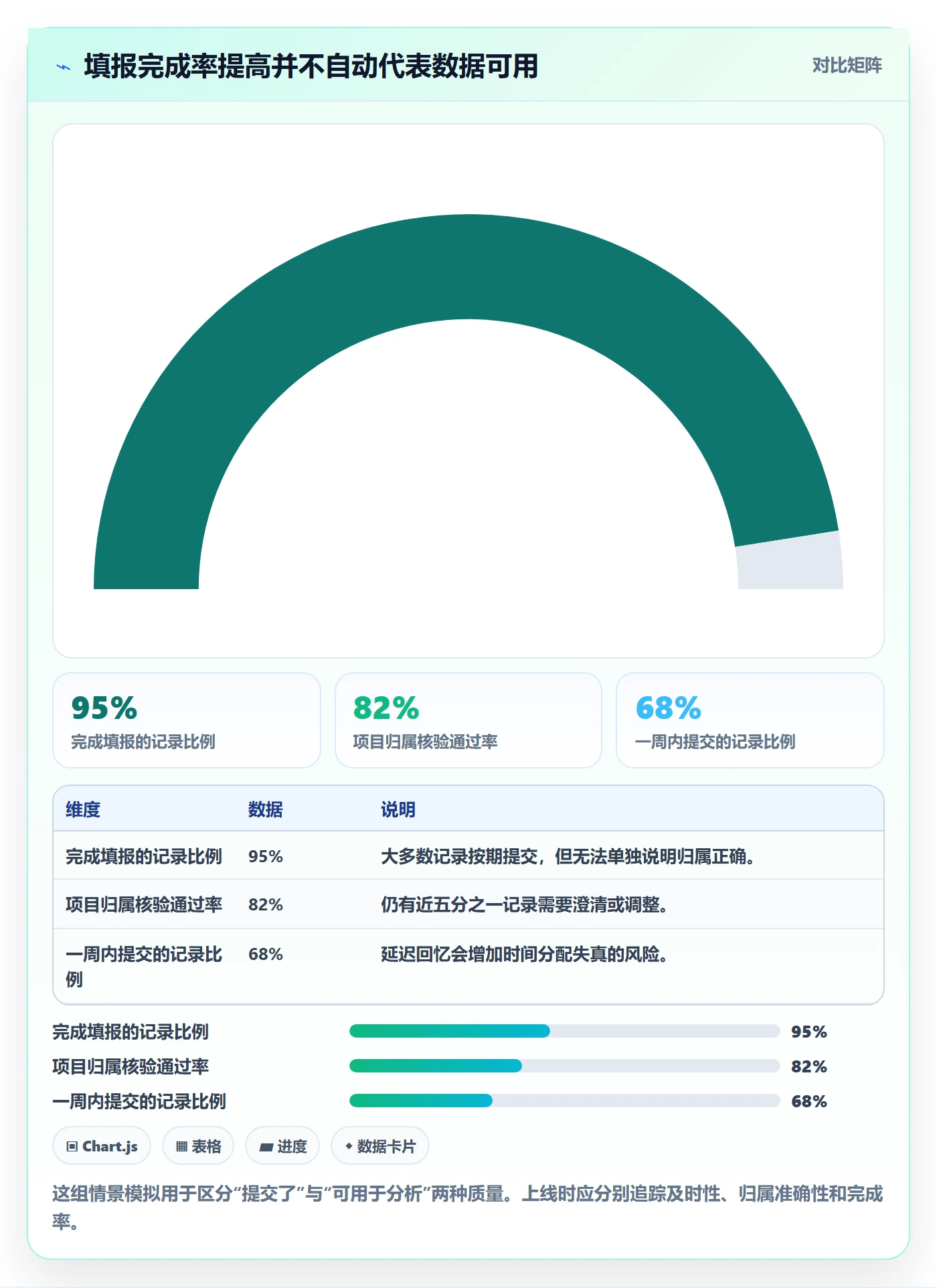 填报工时怎么做？企业管理者实操方法：工时管理从0到1