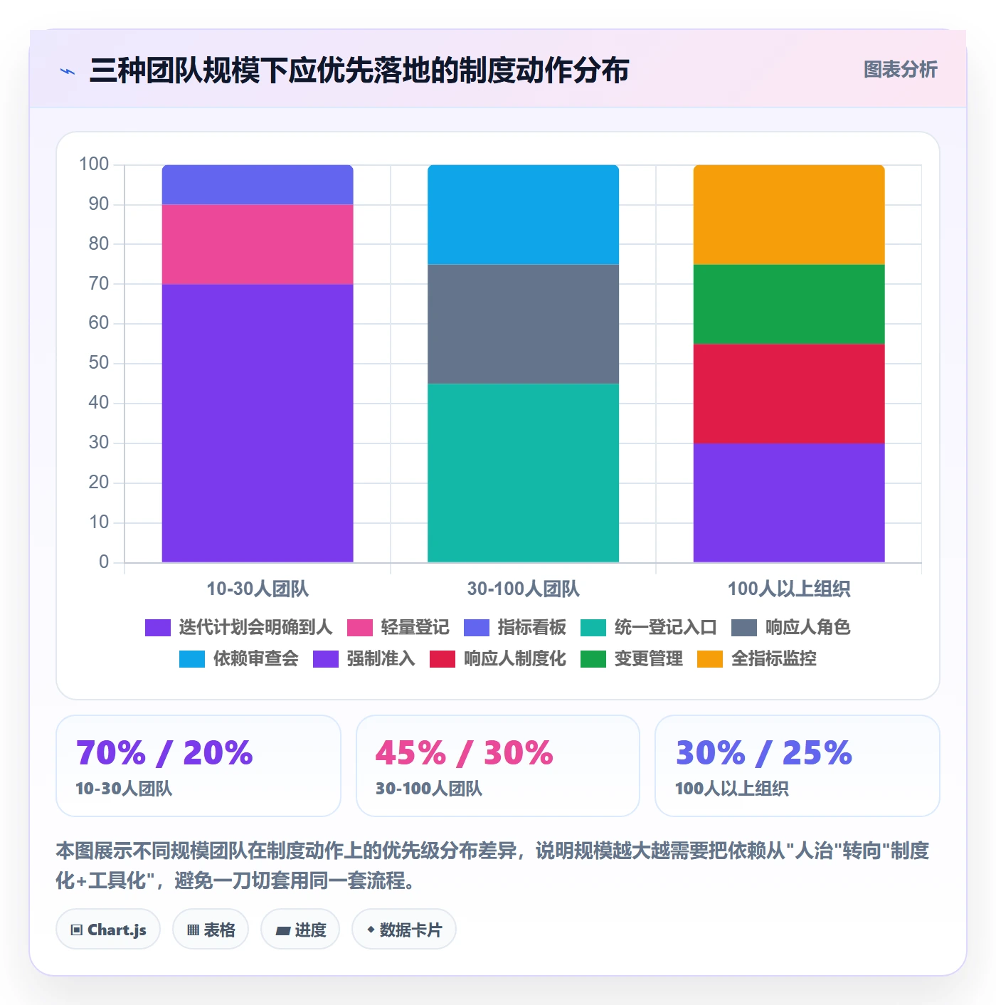 依赖关系流程与规范:产品经理任务依赖制度设计关键指标