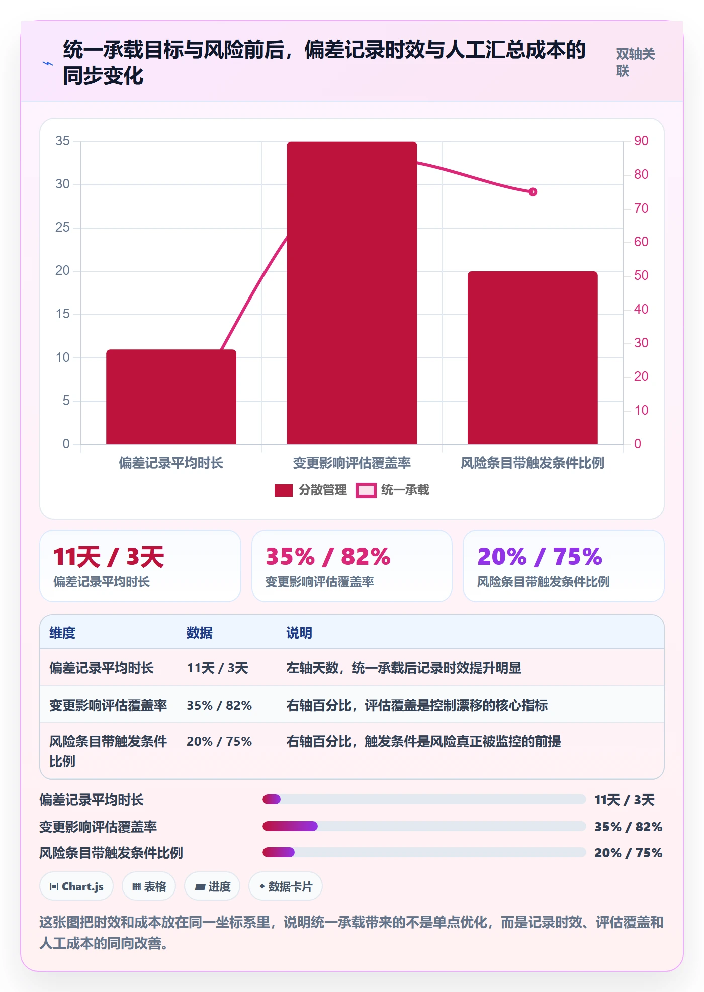 项目目标项目目标全流程:PMO风险控制与一文讲清