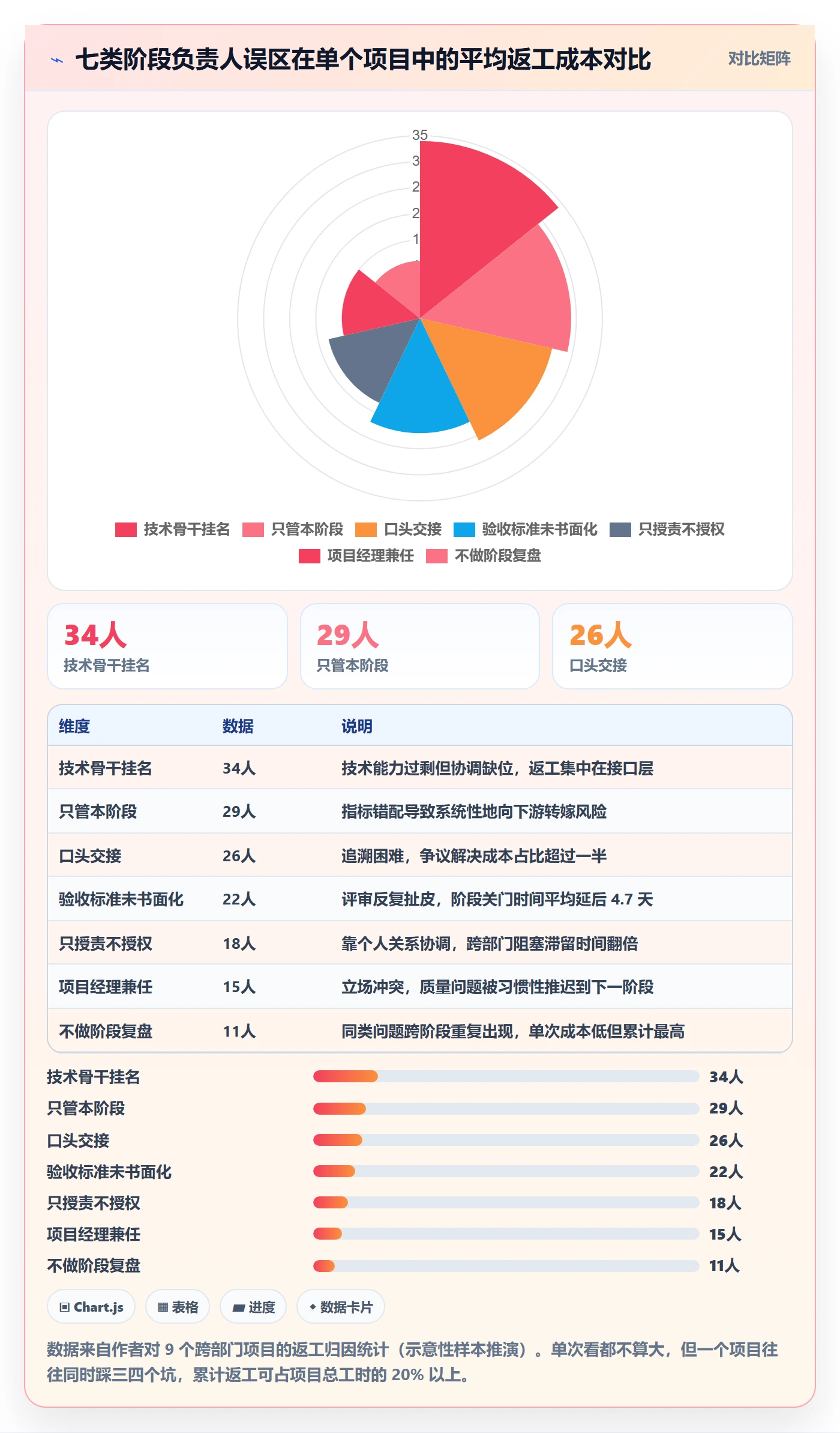 项目阶段如何做好阶段负责人?跨部门团队最佳实践与操作步骤
