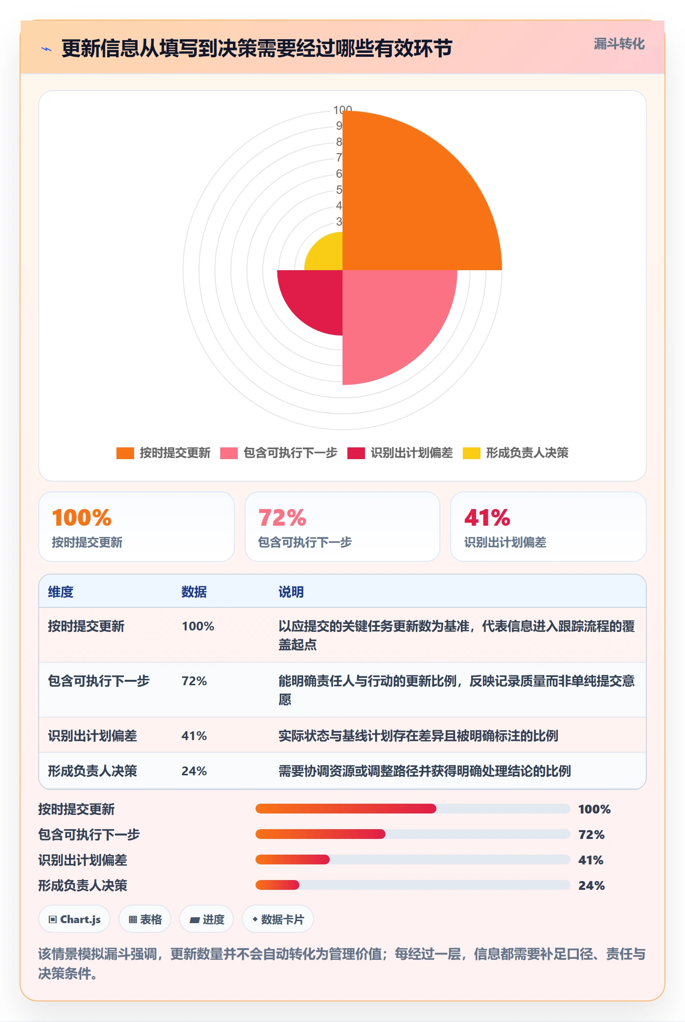 更新记录落地方案：项目成员开展进度跟踪的实操方法案例解析