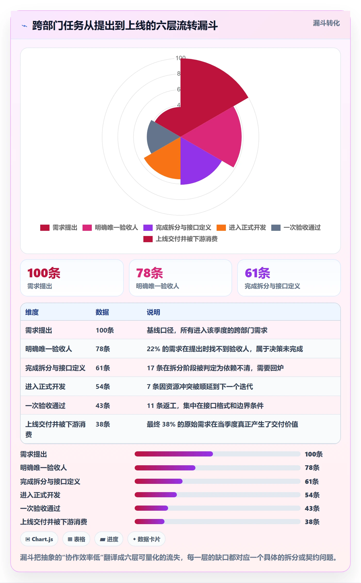 任务拆分管理指南:跨部门团队如何做好任务管理,入门指南全流程