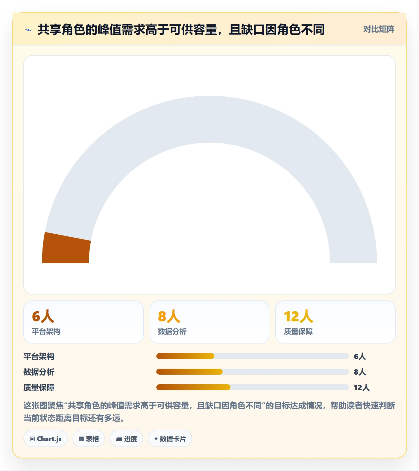 角色怎么做?PMO效率提升:资源管理从0到1