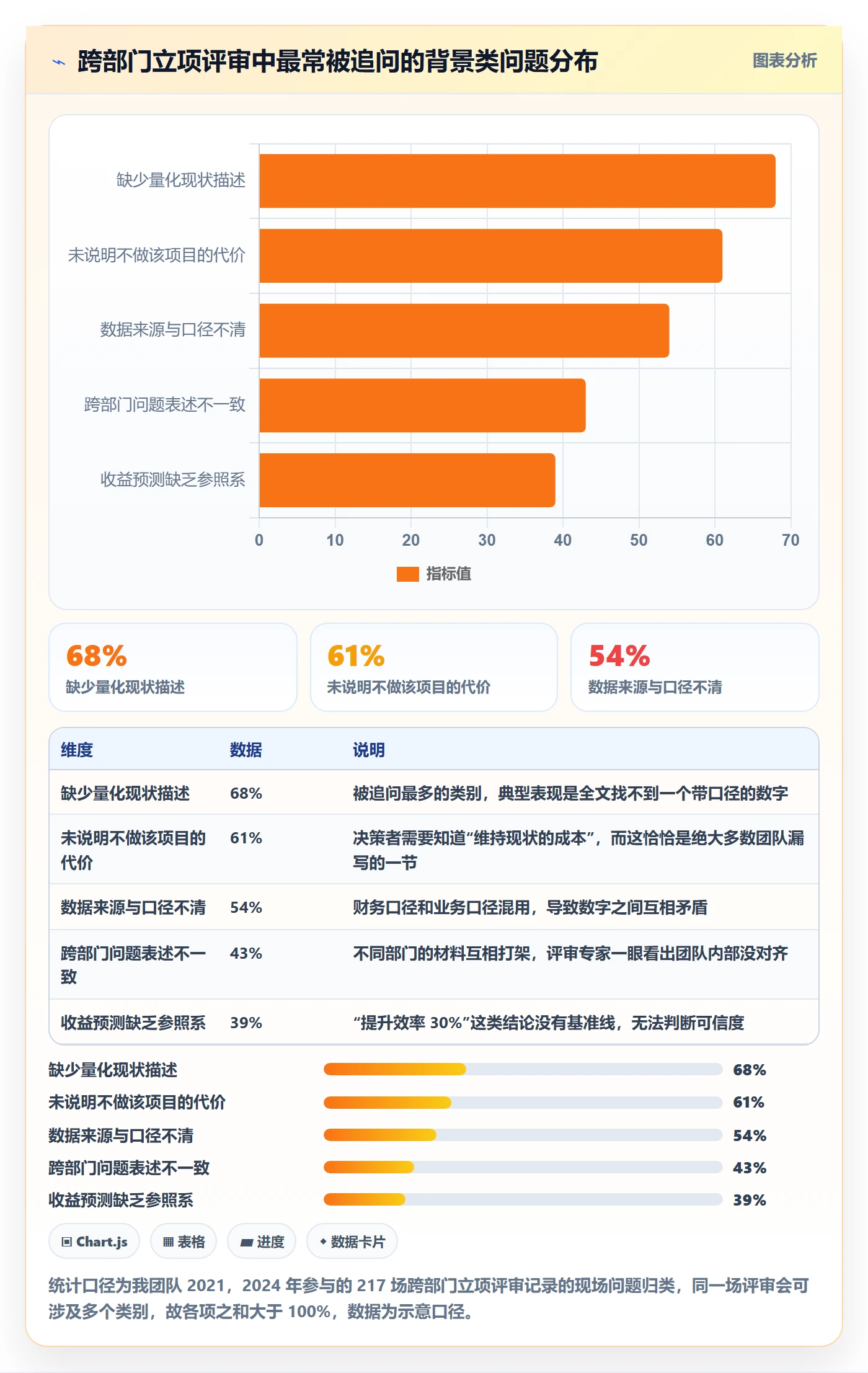 项目立项如何做好项目背景?跨部门团队实操方法与操作步骤