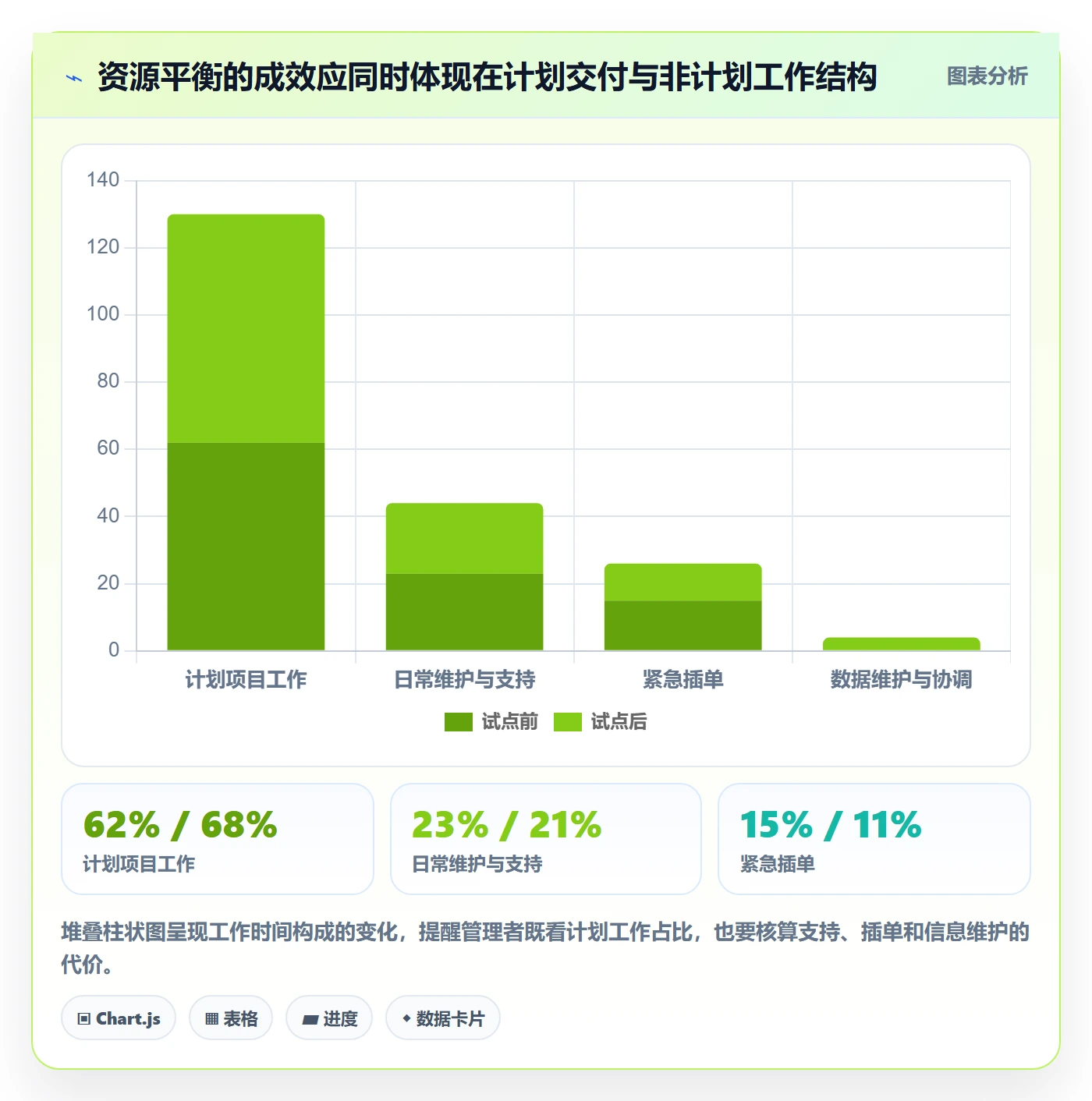 资源平衡怎么做?企业管理者风险控制:资源负载从0到1