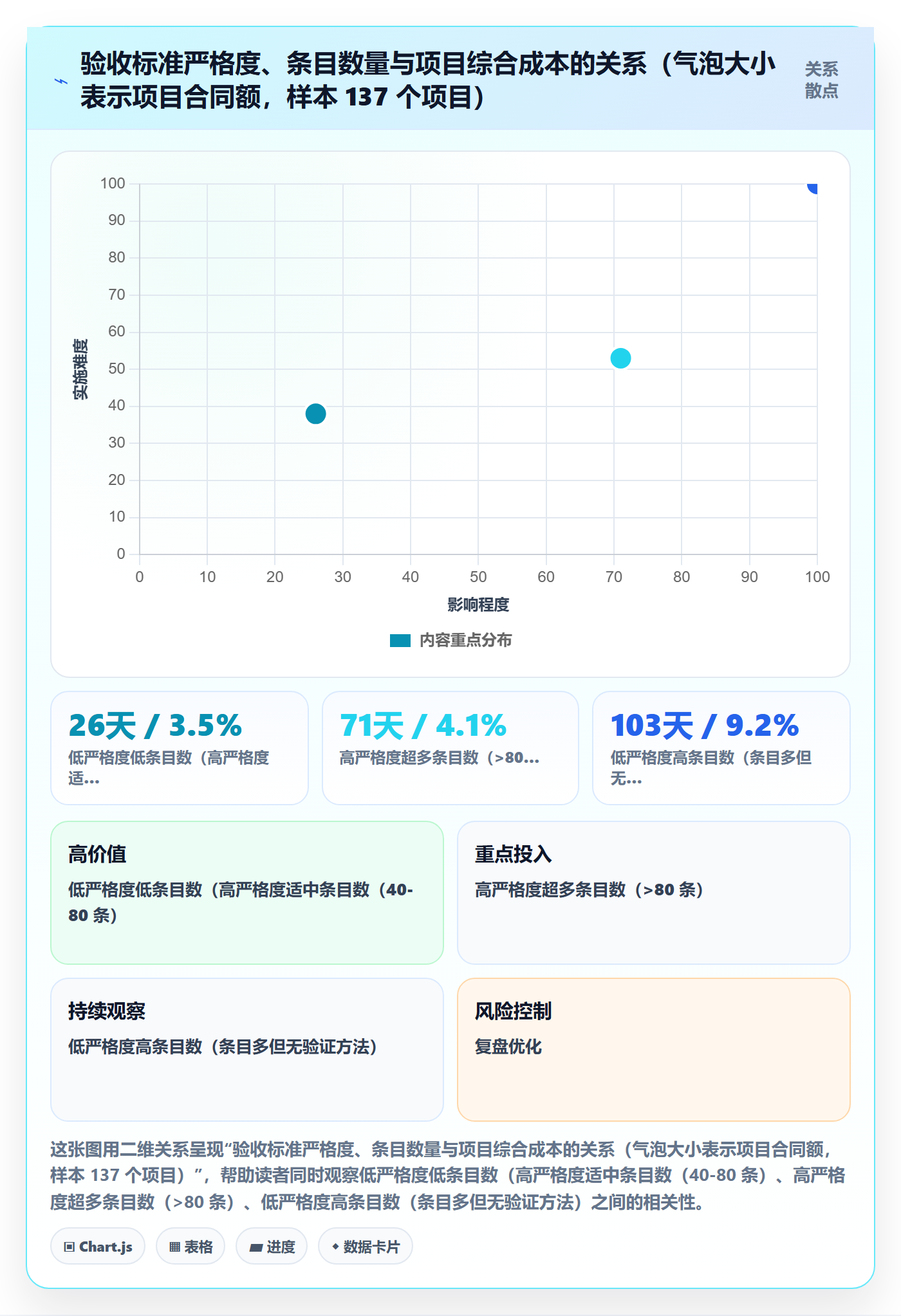 任务验收验收标准教程:PMO风险控制,避坑指南