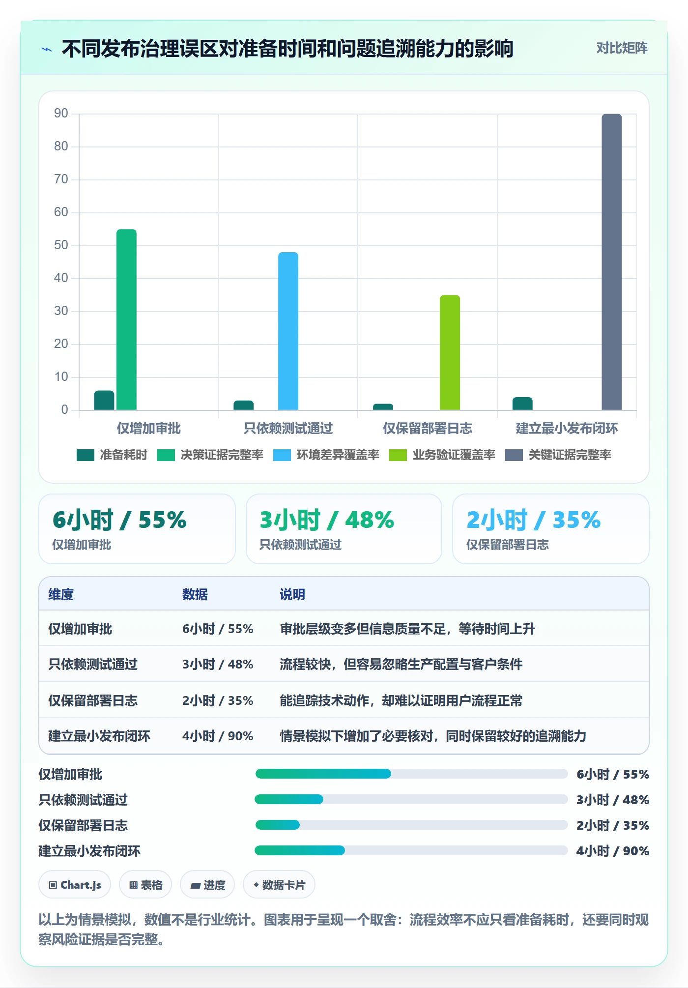 发布怎么做？实施团队入门指南：发布管理从0到1