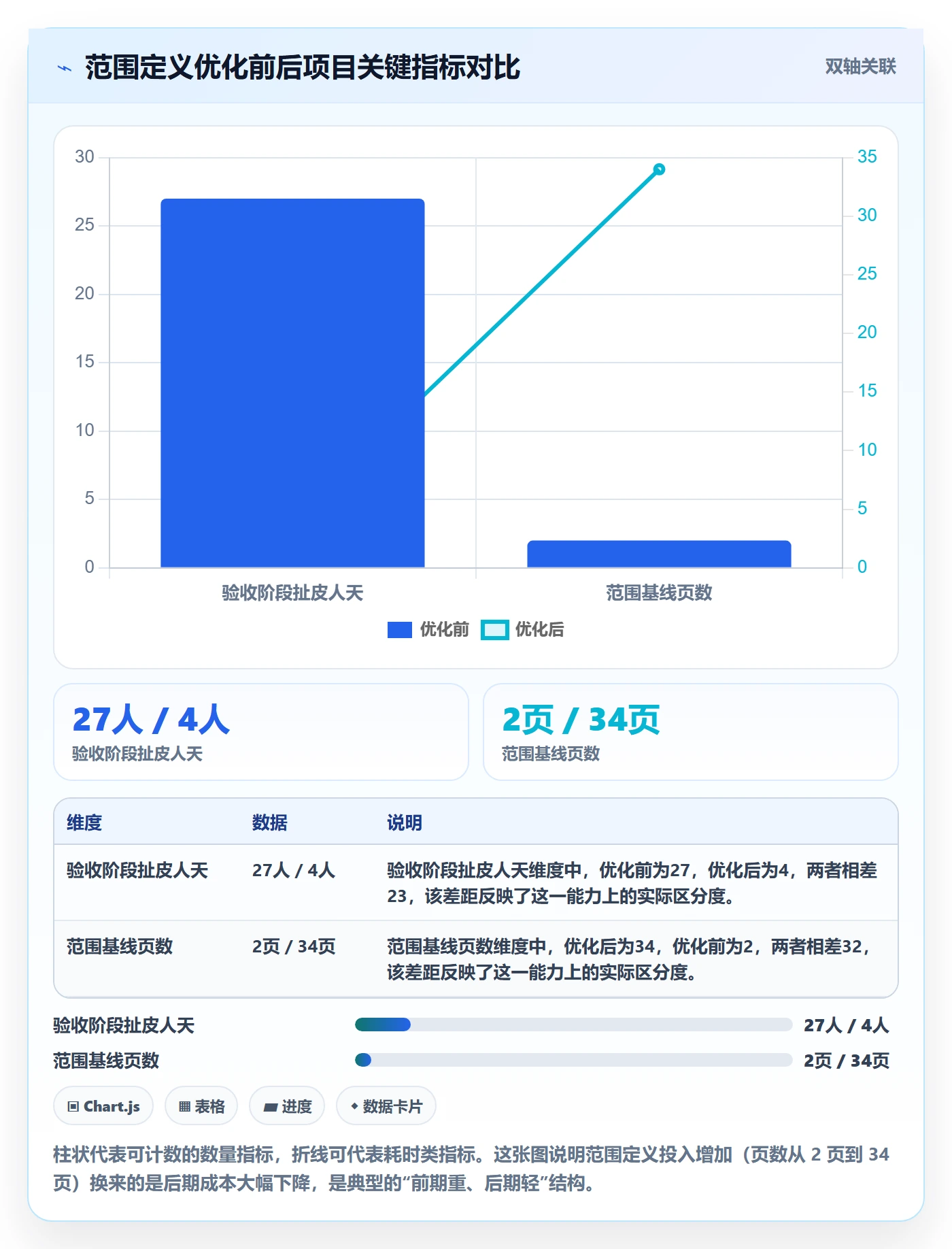 范围定义怎么做?PMO流程优化:项目范围从0到1