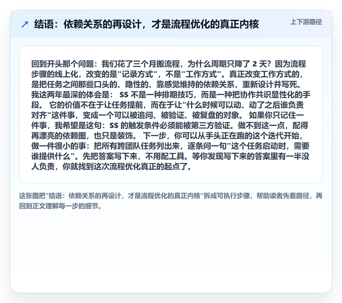 结语:依赖关系的再设计,才是流程优化的真正内核