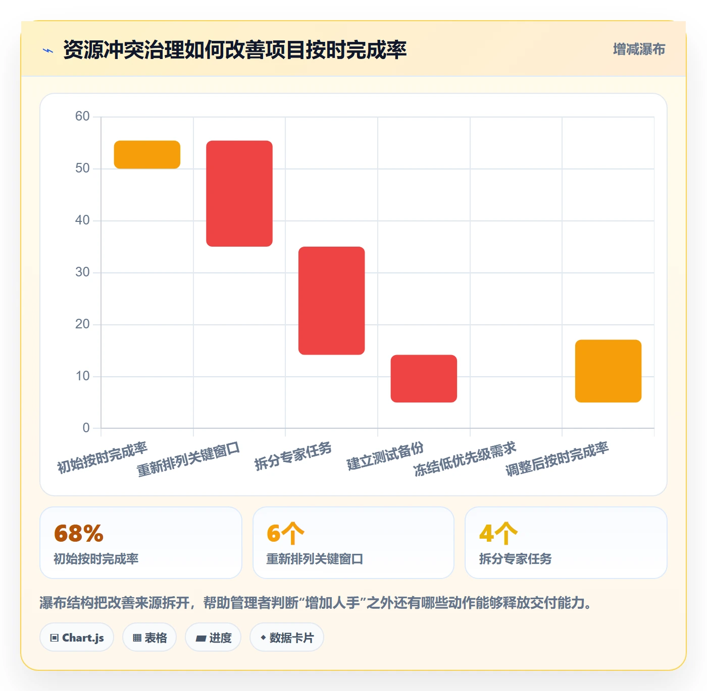 负荷管理方法大全:企业管理者资源负载风险控制落地清单