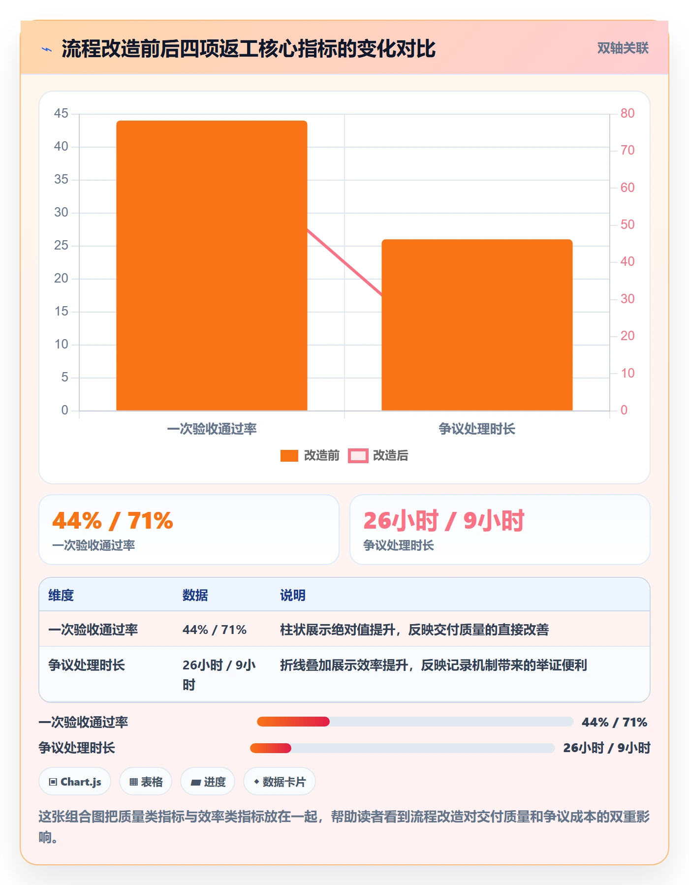 任务验收返工全流程:跨部门团队风险控制与一文讲清