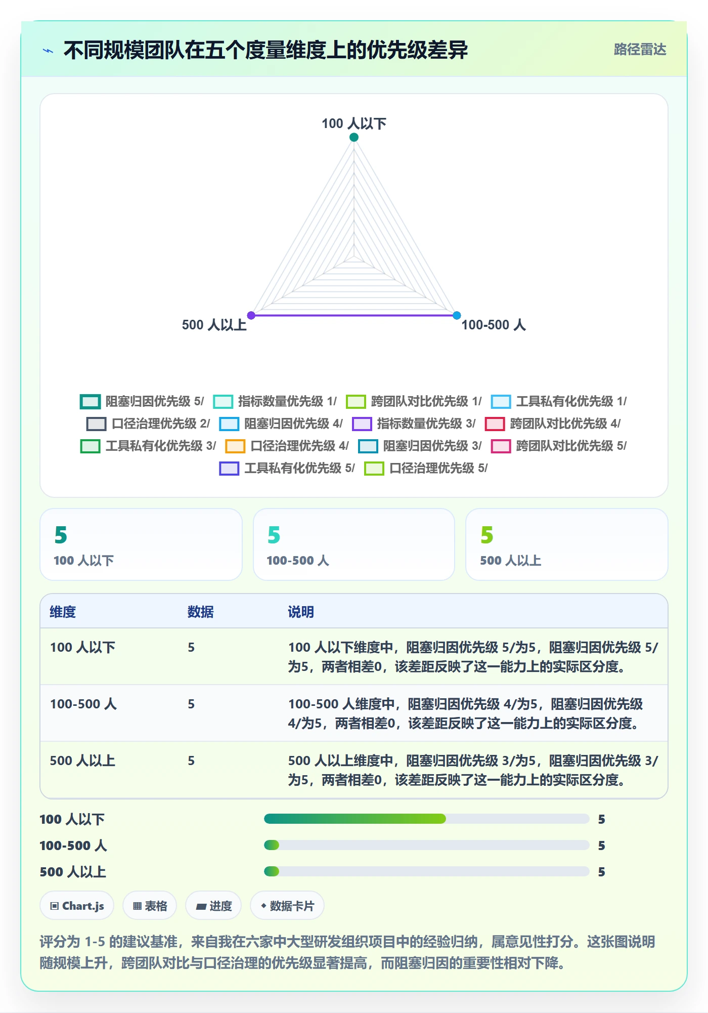 SF流程与规范:研发团队任务依赖数据分析关键指标
