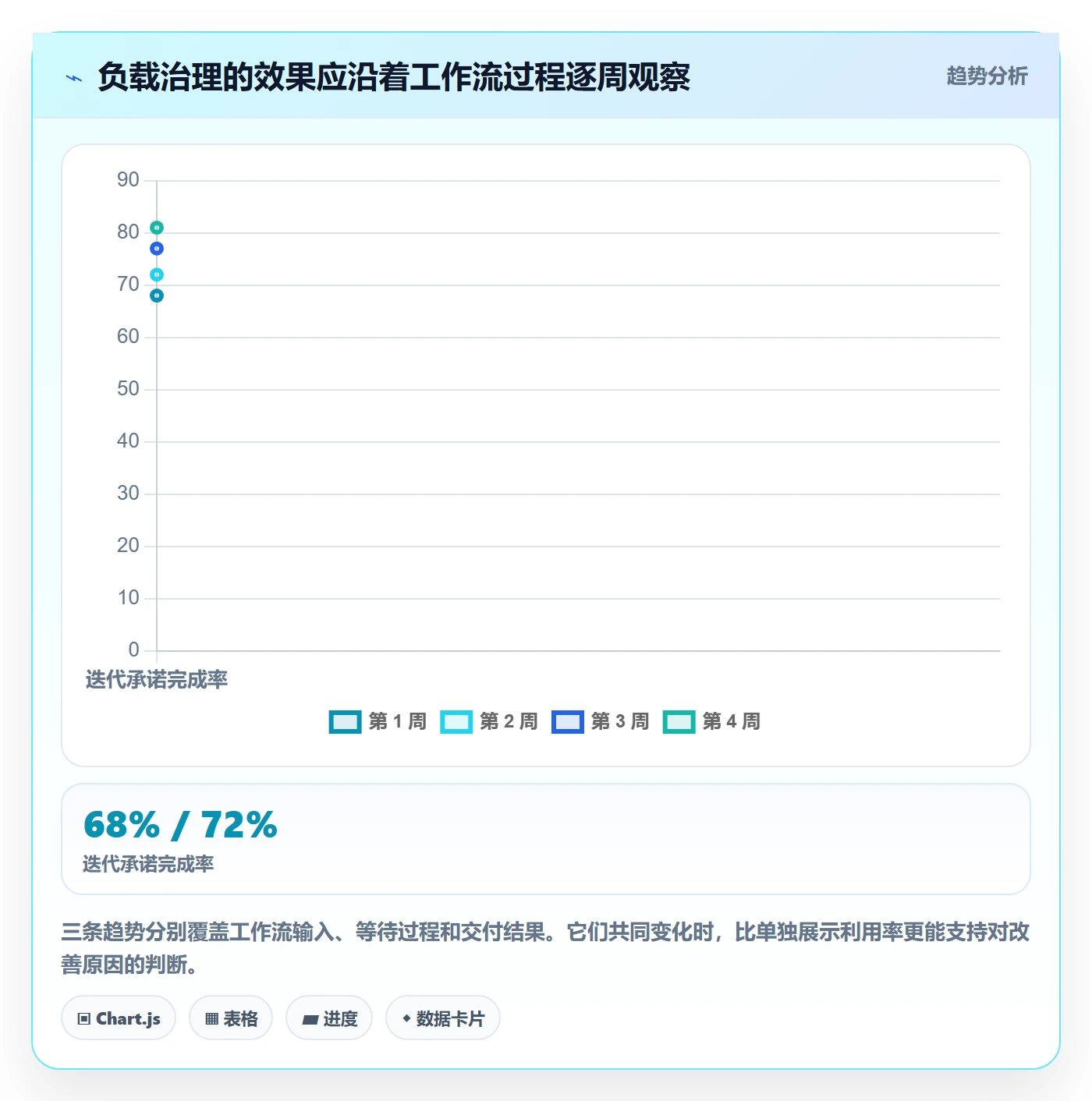 超负荷流程与规范:项目经理资源负载最佳实践关键指标