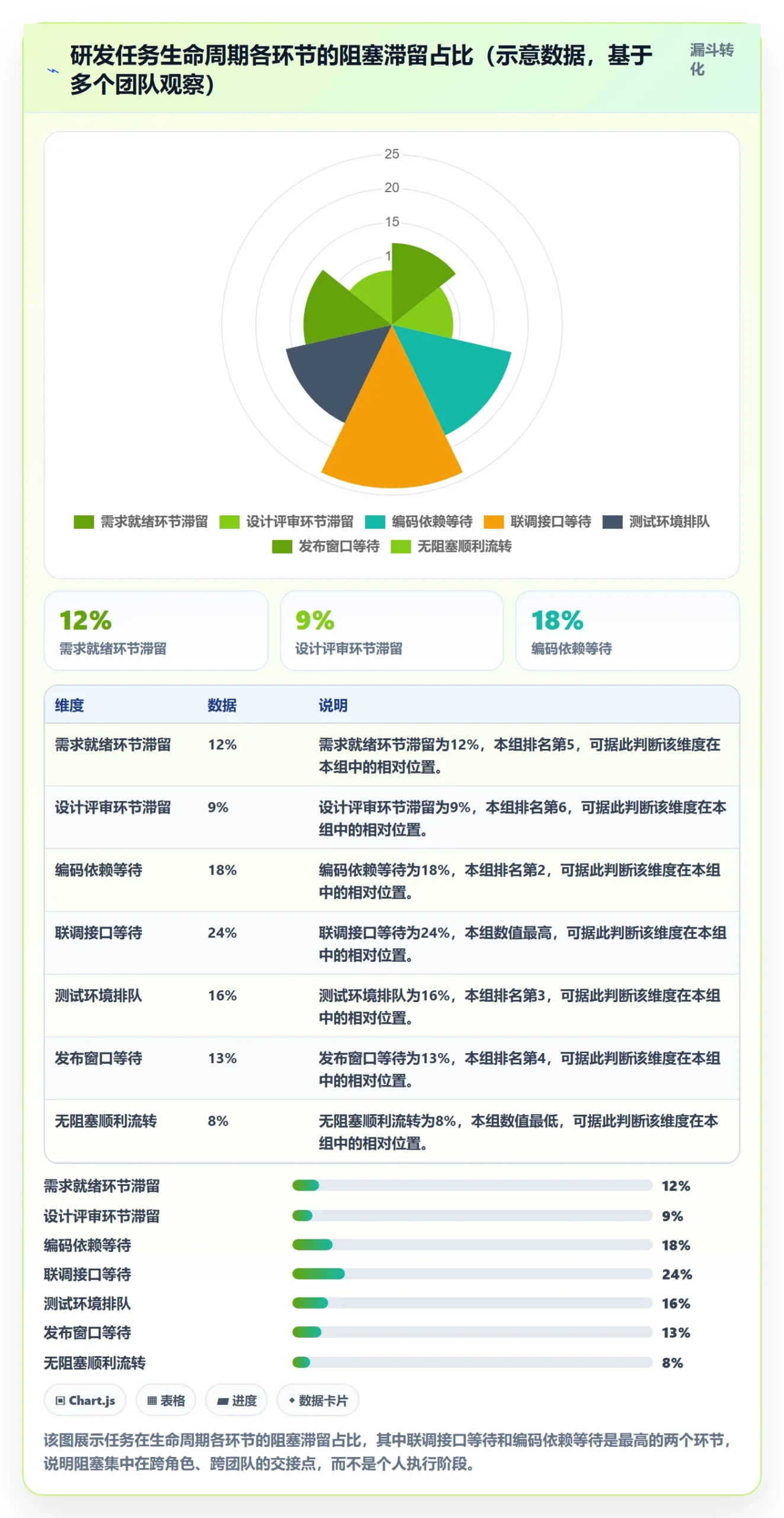 任务执行阻塞教程：研发团队最佳实践，避坑指南