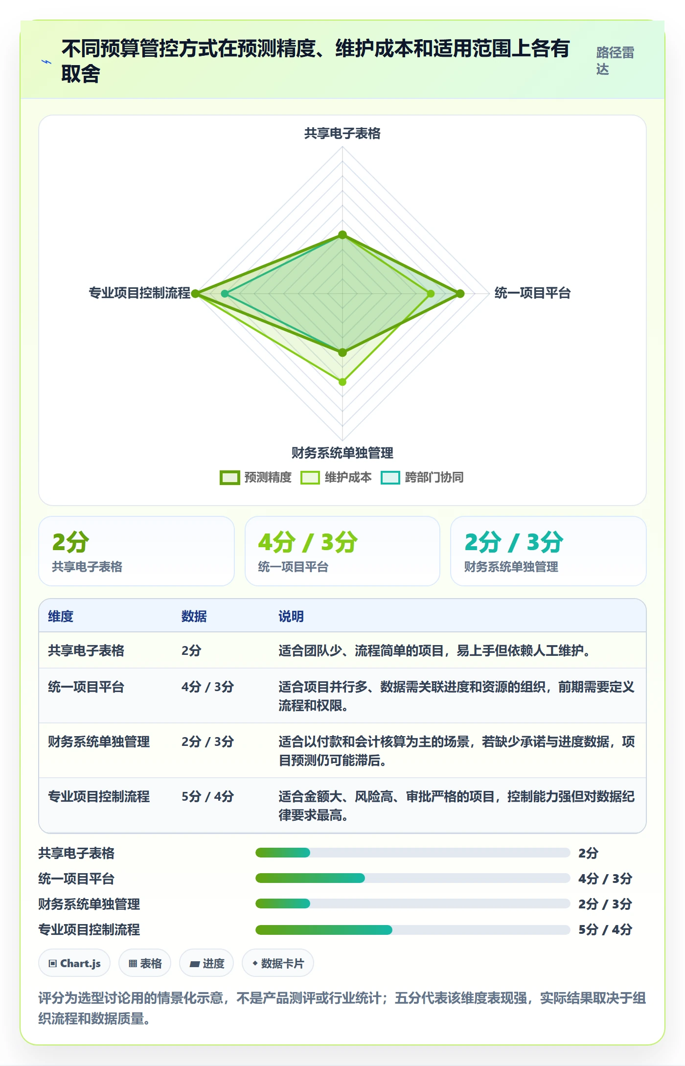 项目预算最佳实践：项目经理预算管理实操方法，常见问题