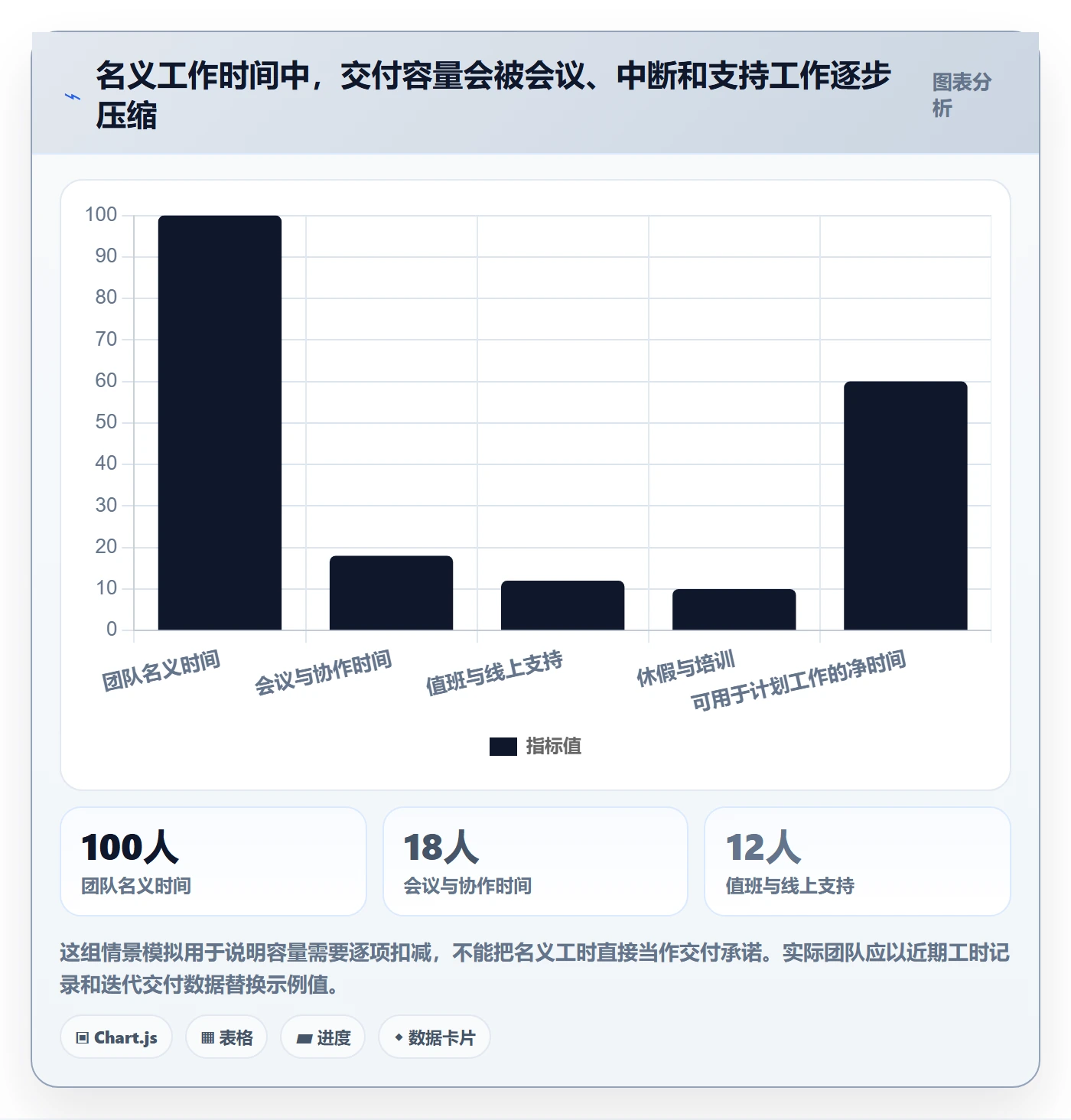 迭代管理迭代计划教程：实施团队风险控制，避坑指南